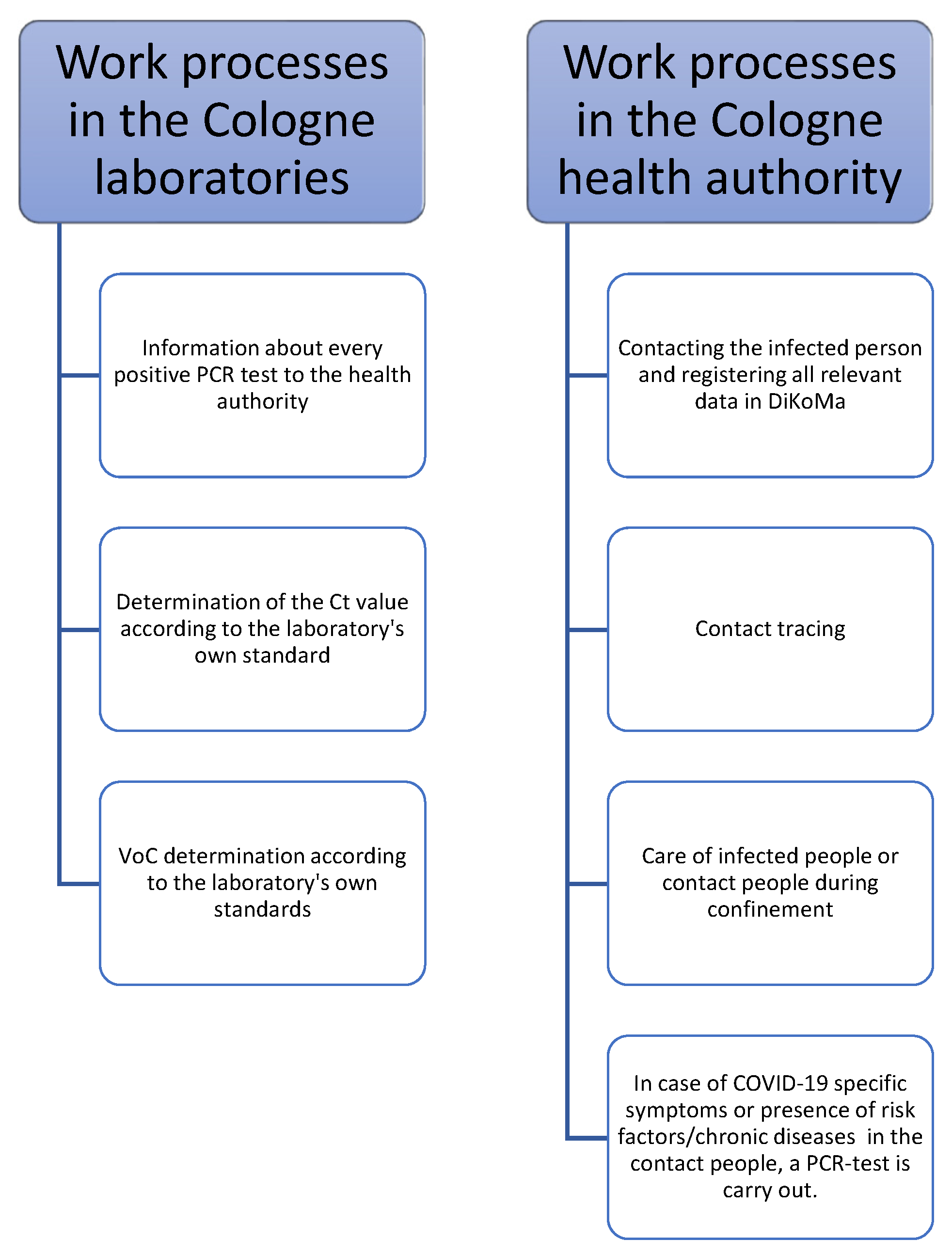 Vaccines 09 01267 g001