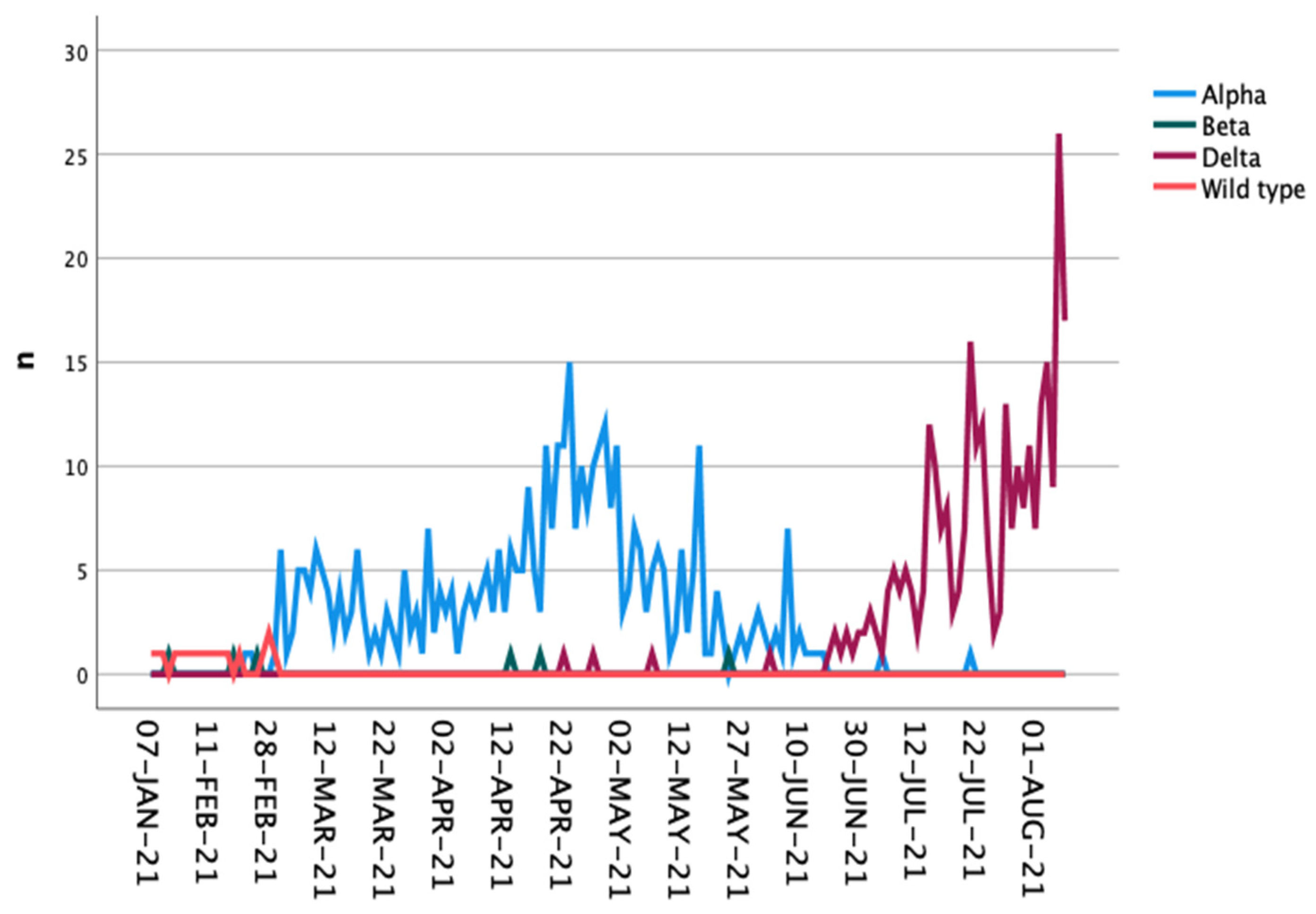 Vaccines 09 01267 g002