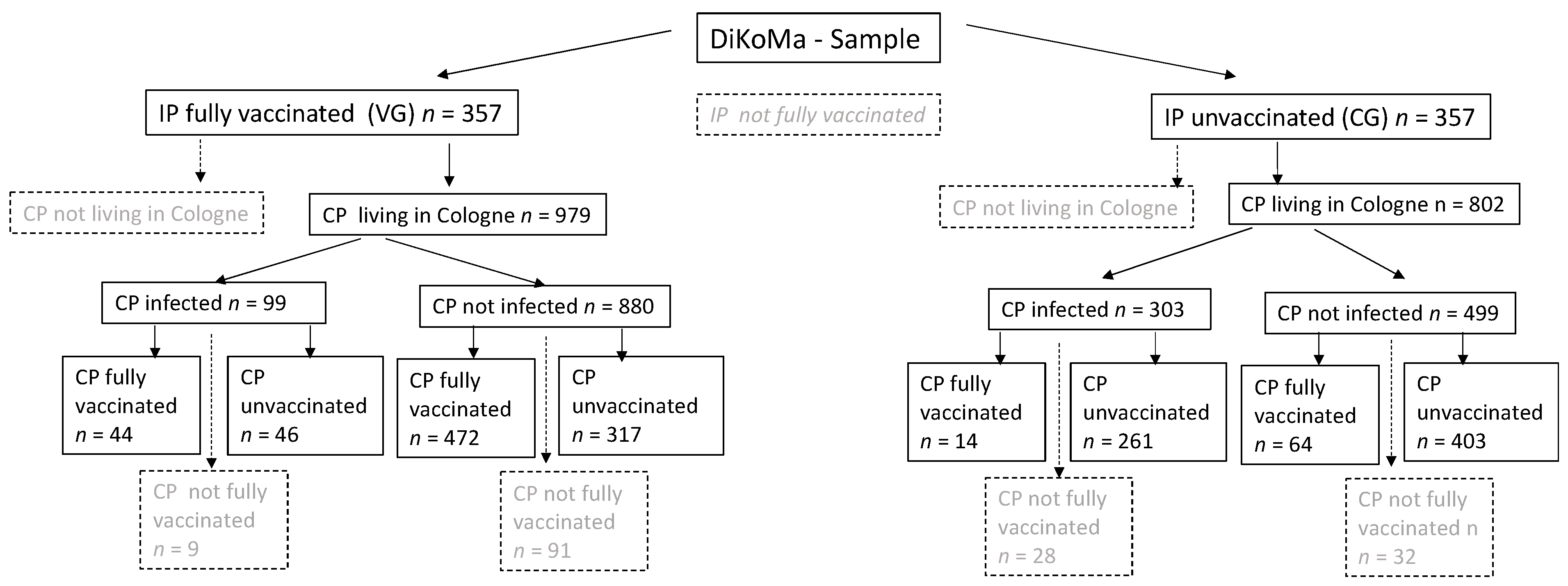Vaccines 09 01267 g003