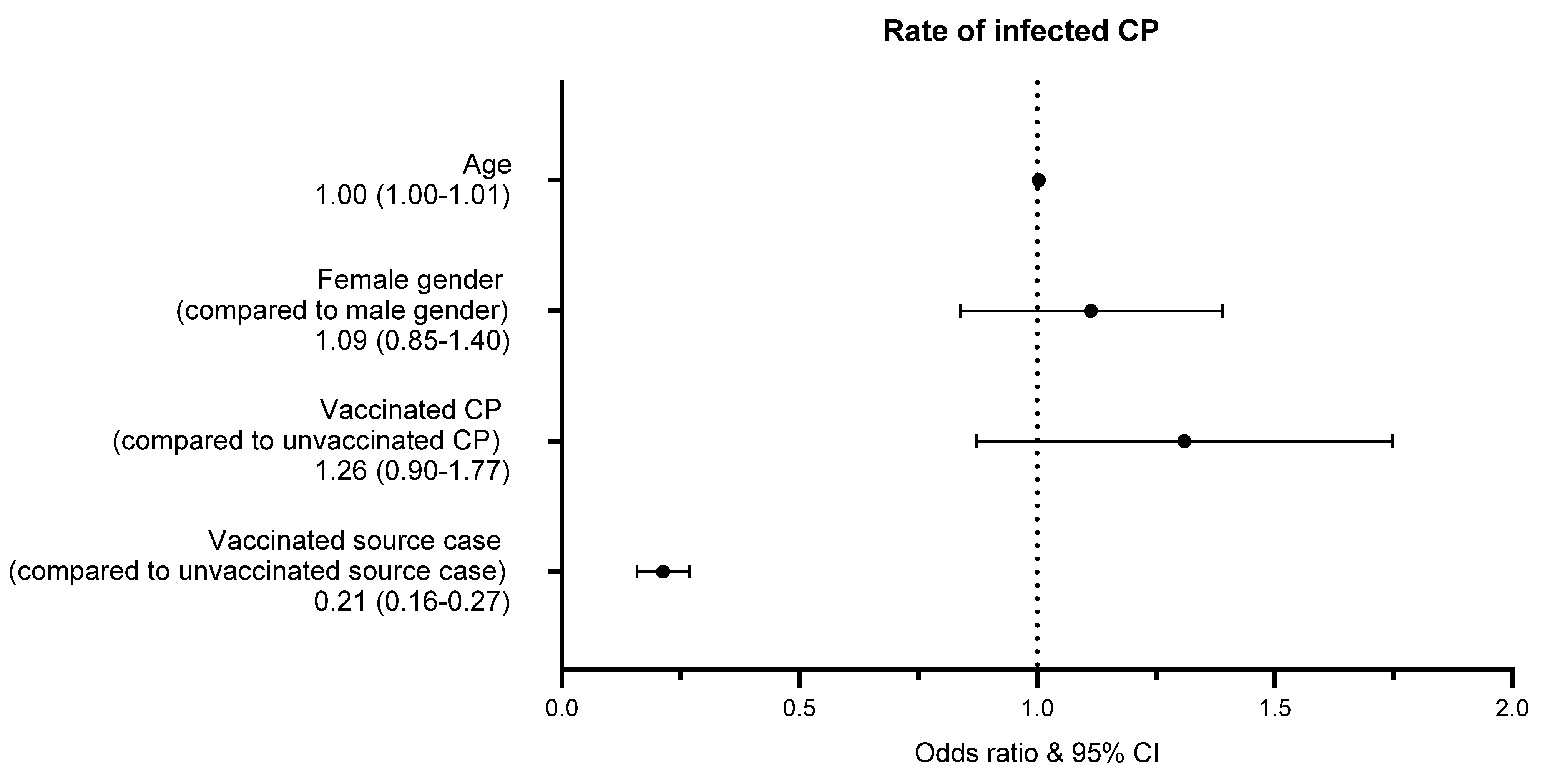 Vaccines 09 01267 g004