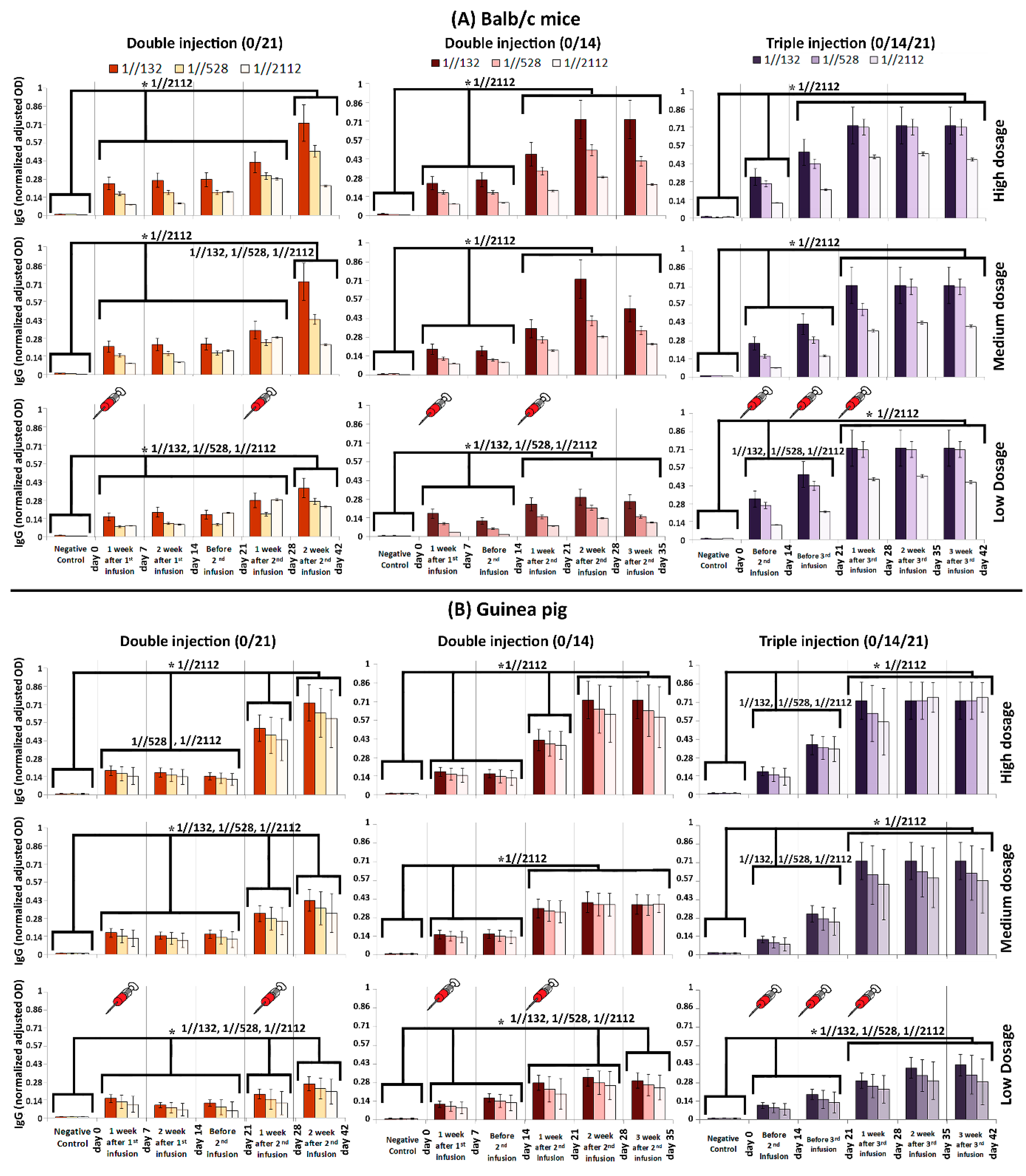 Vaccines 09 01271 g002