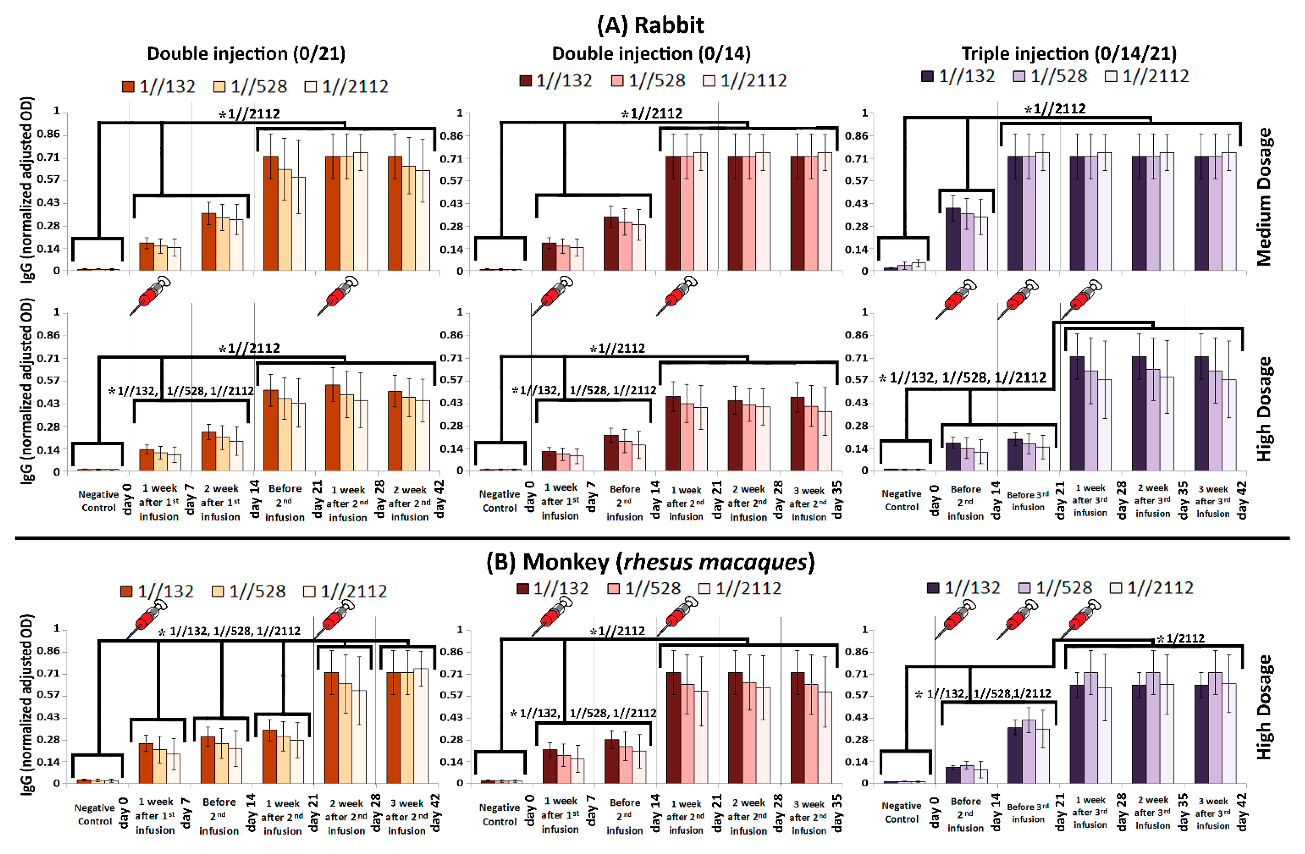 Vaccines 09 01271 g003