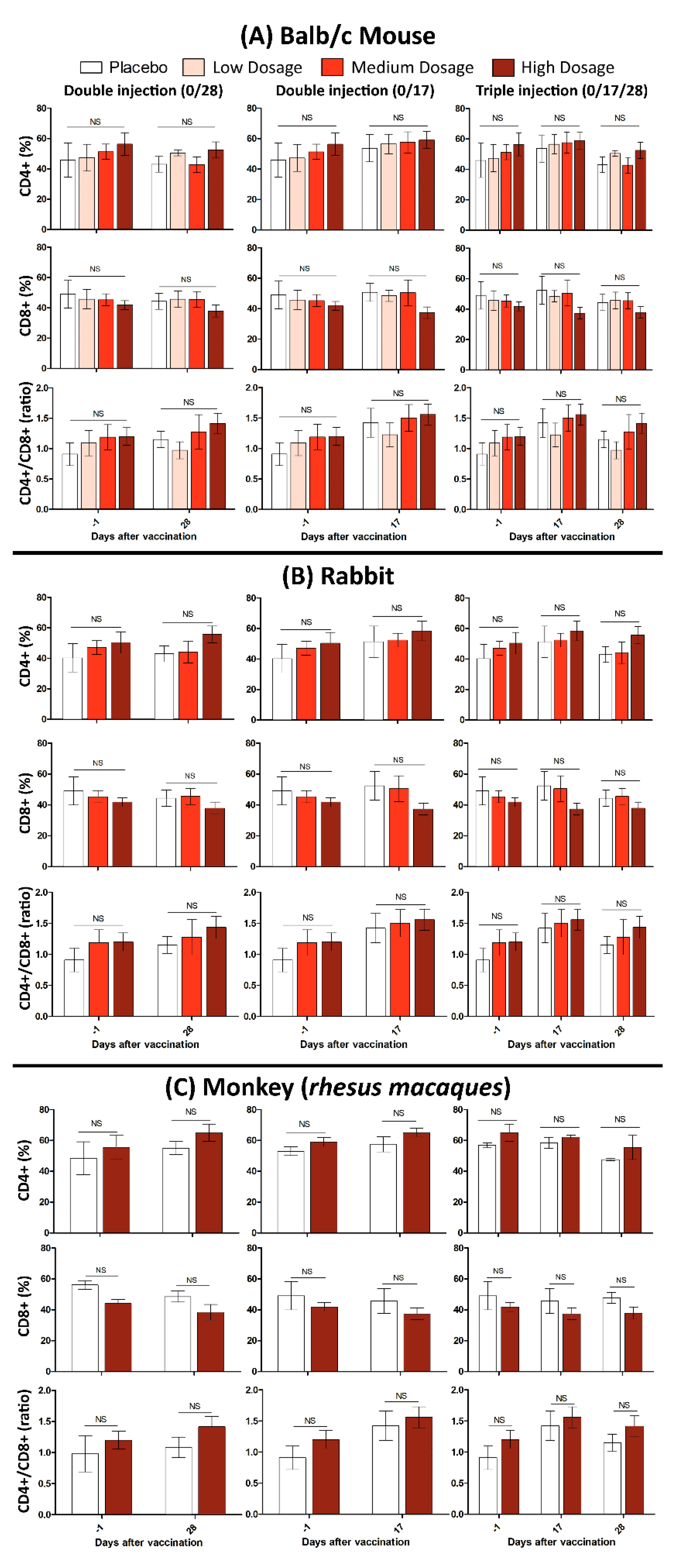 Vaccines 09 01271 g005
