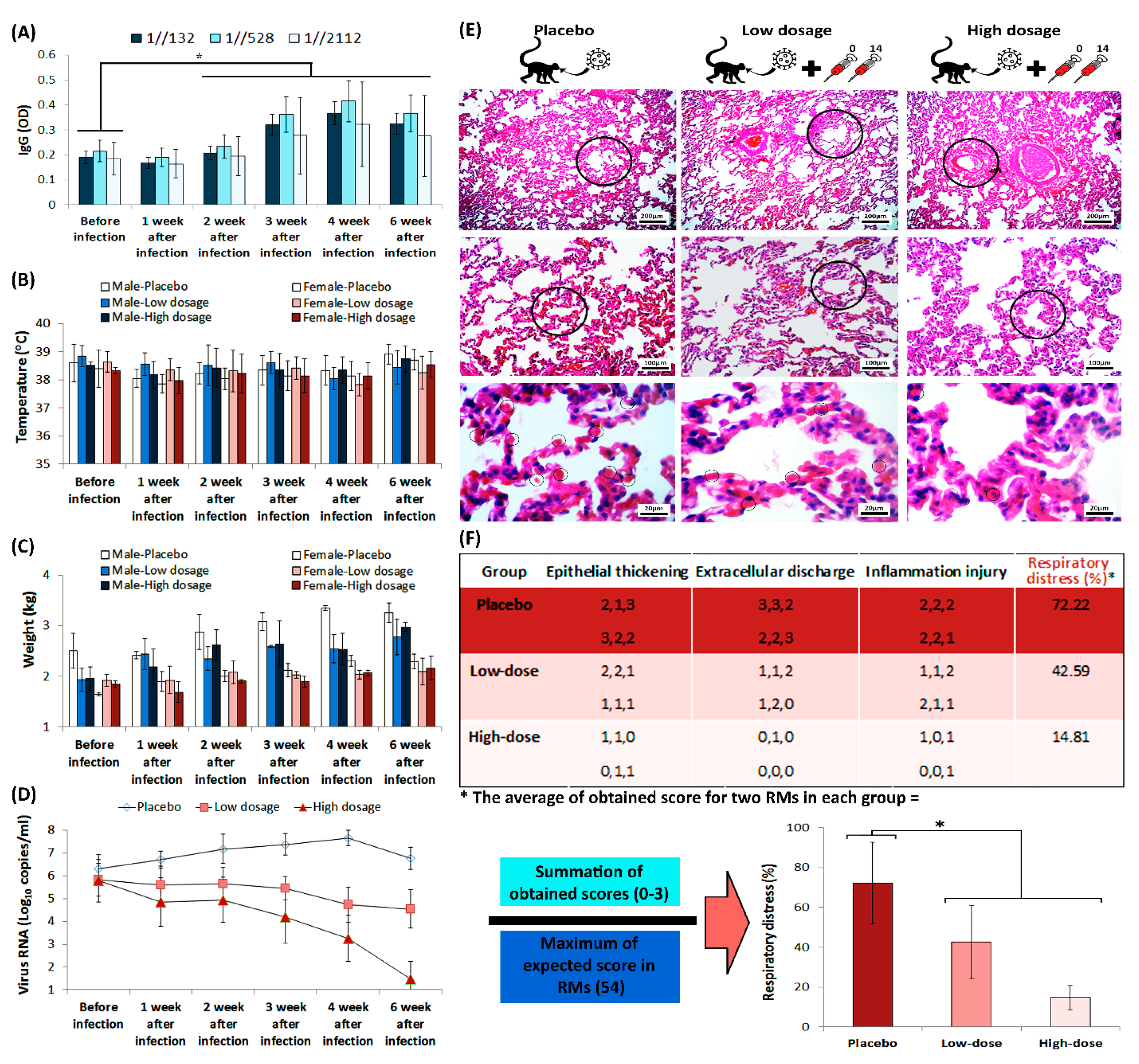 Vaccines 09 01271 g006
