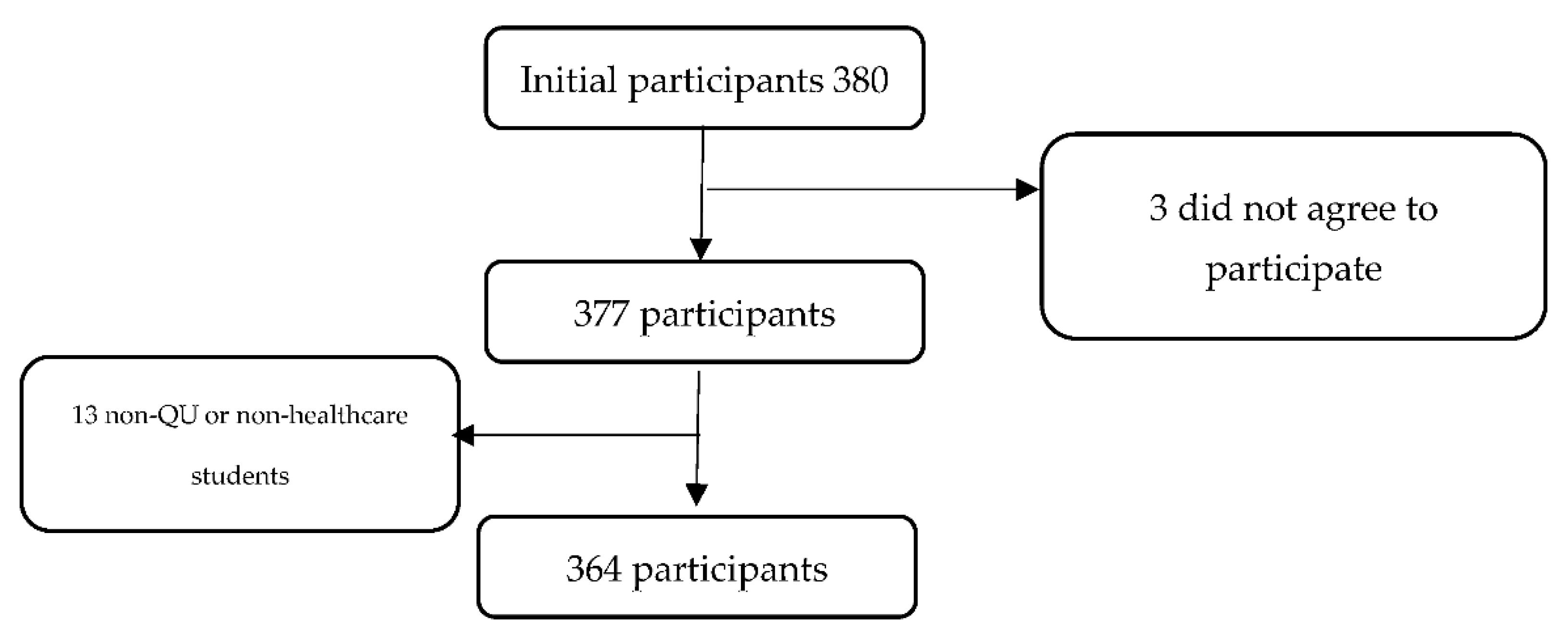 Vaccines 09 01275 g001