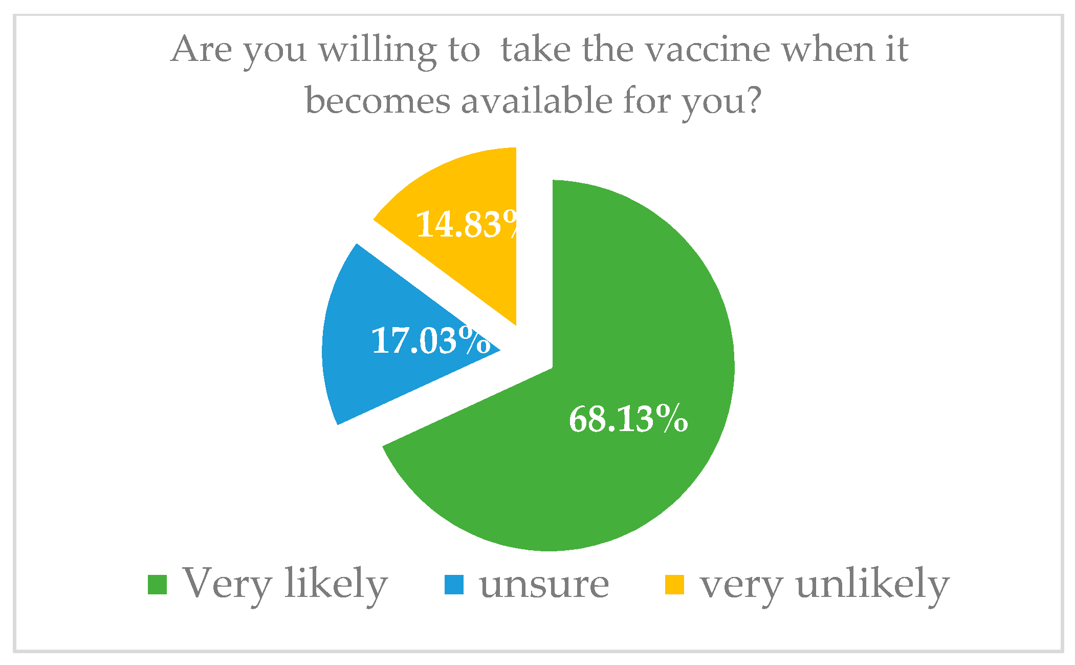 Vaccines 09 01275 g006