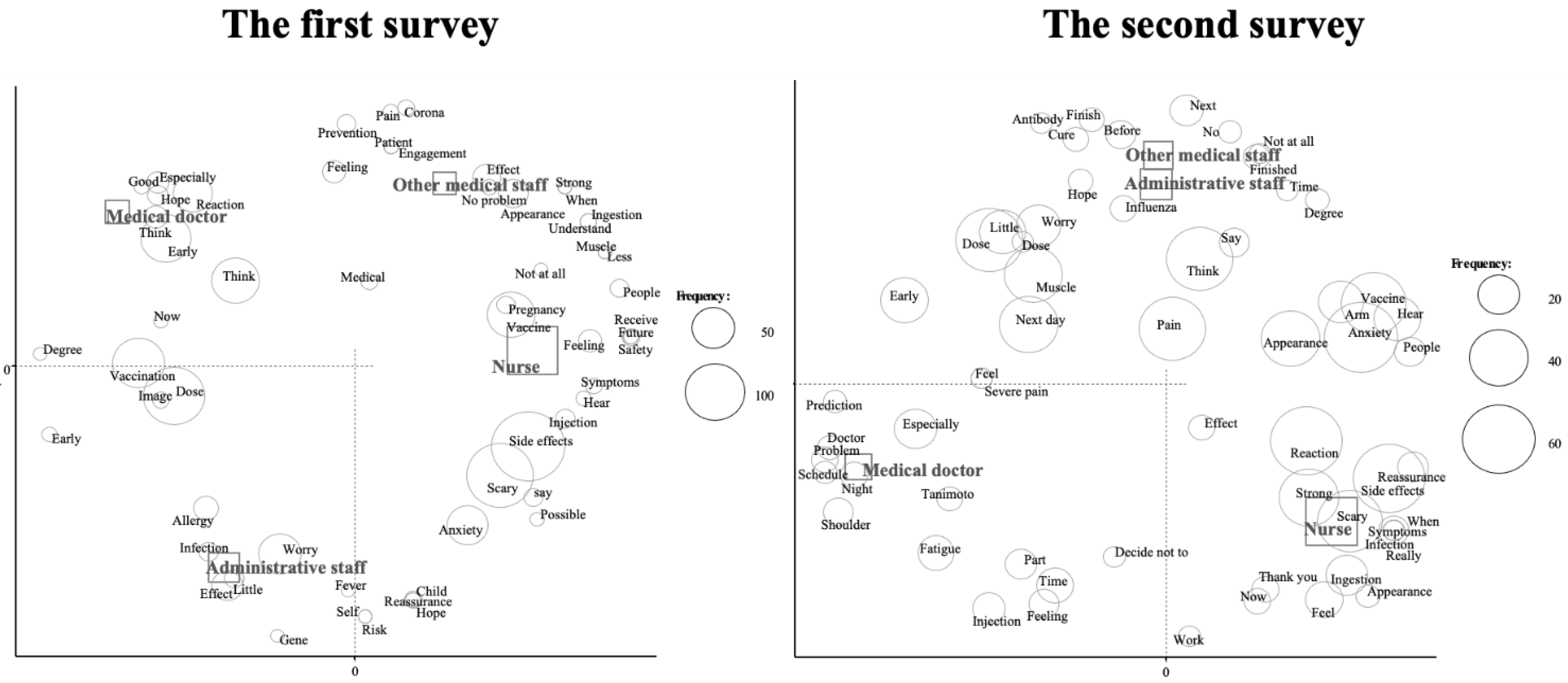 Vaccines 09 01282 g002