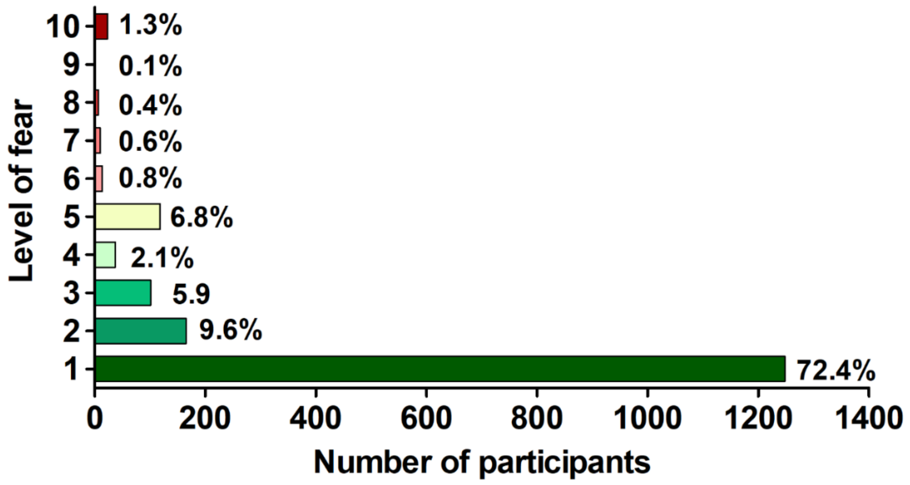 Vaccines 09 01286 g002