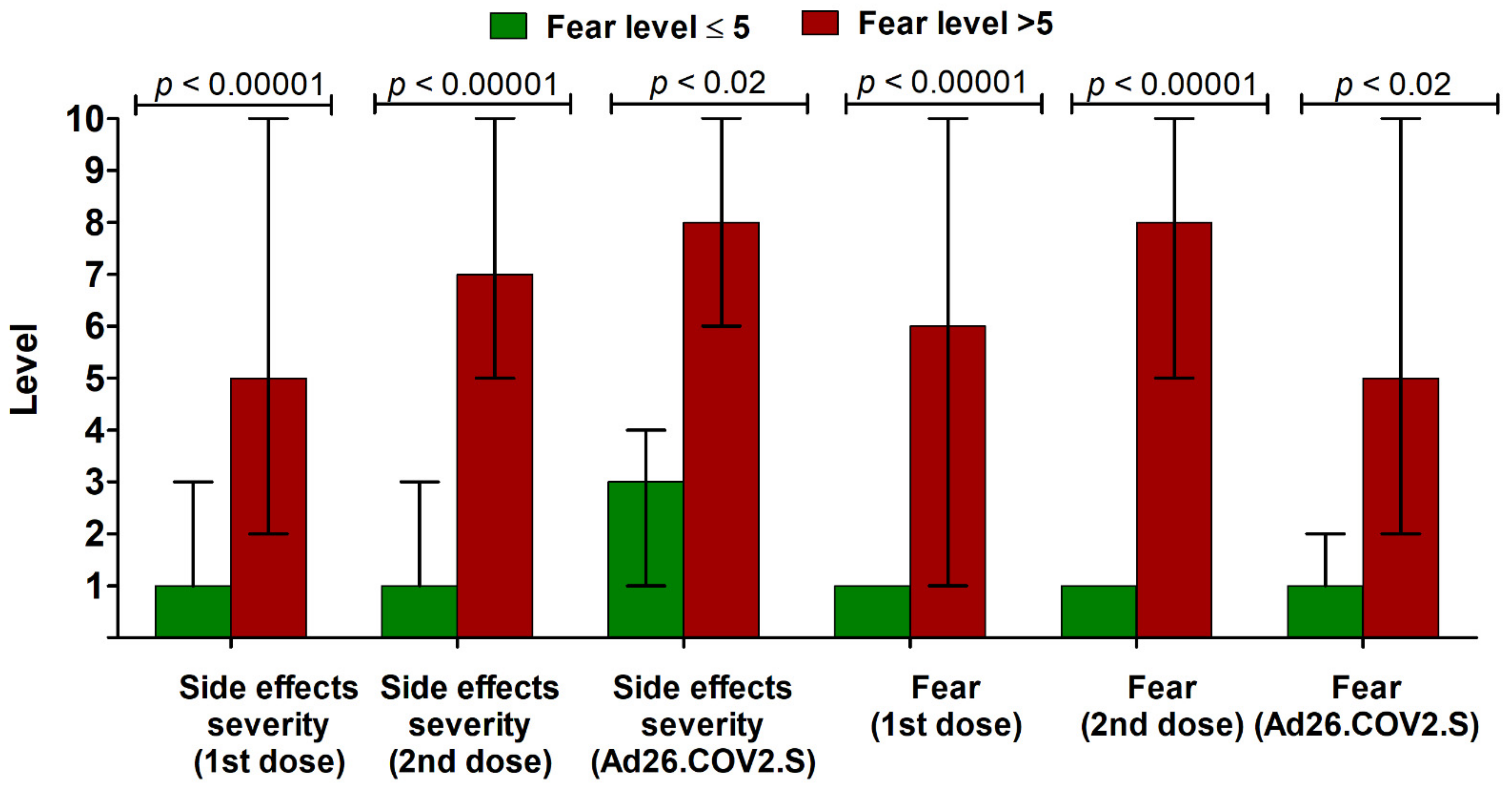Vaccines 09 01286 g003