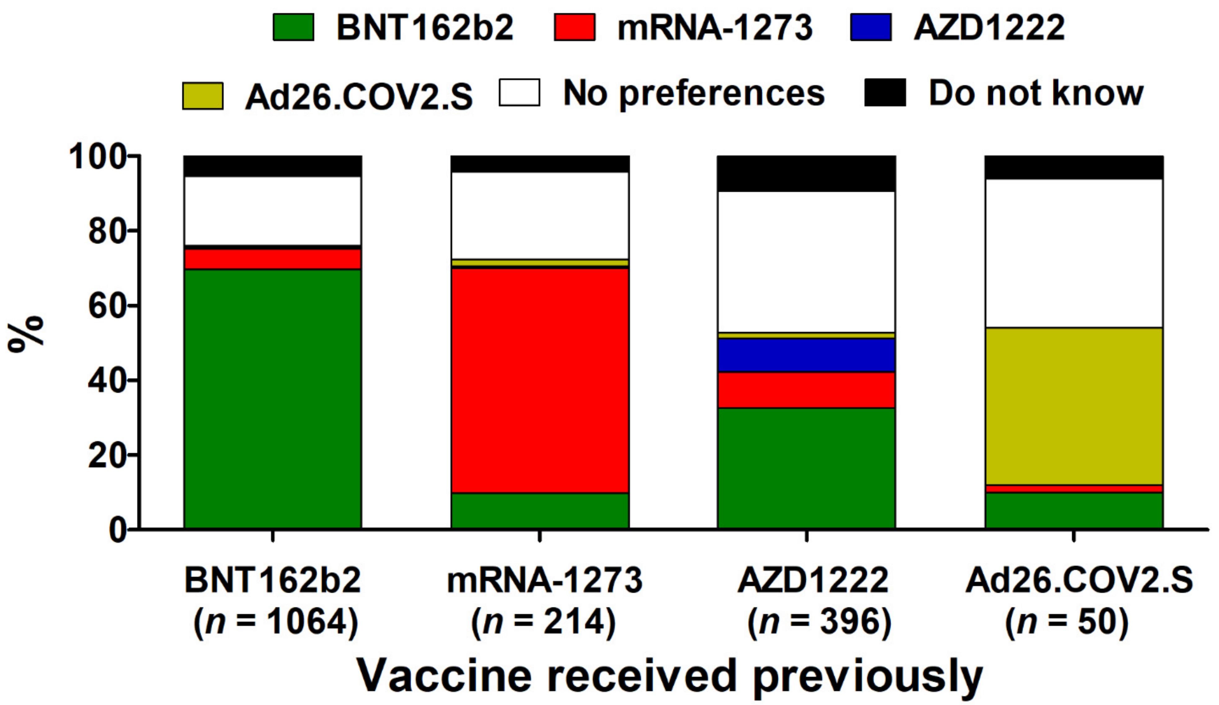 Vaccines 09 01286 g004