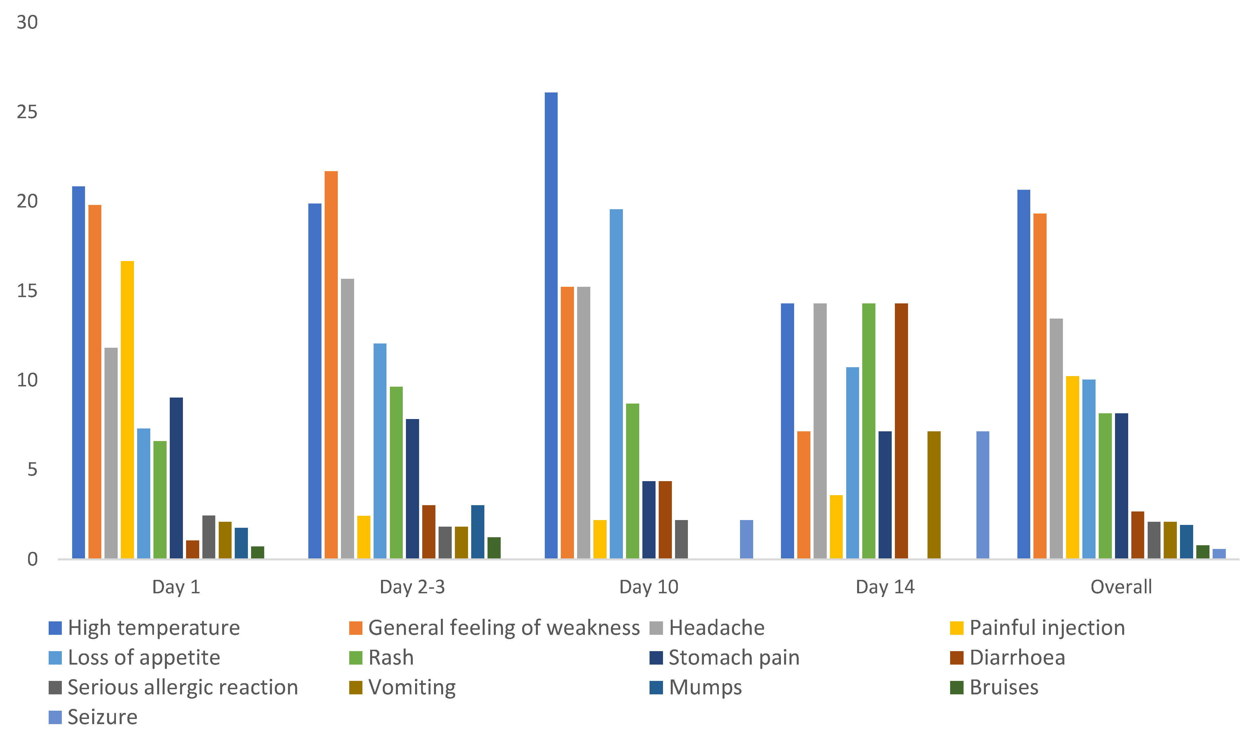 Vaccines 09 01293 g003