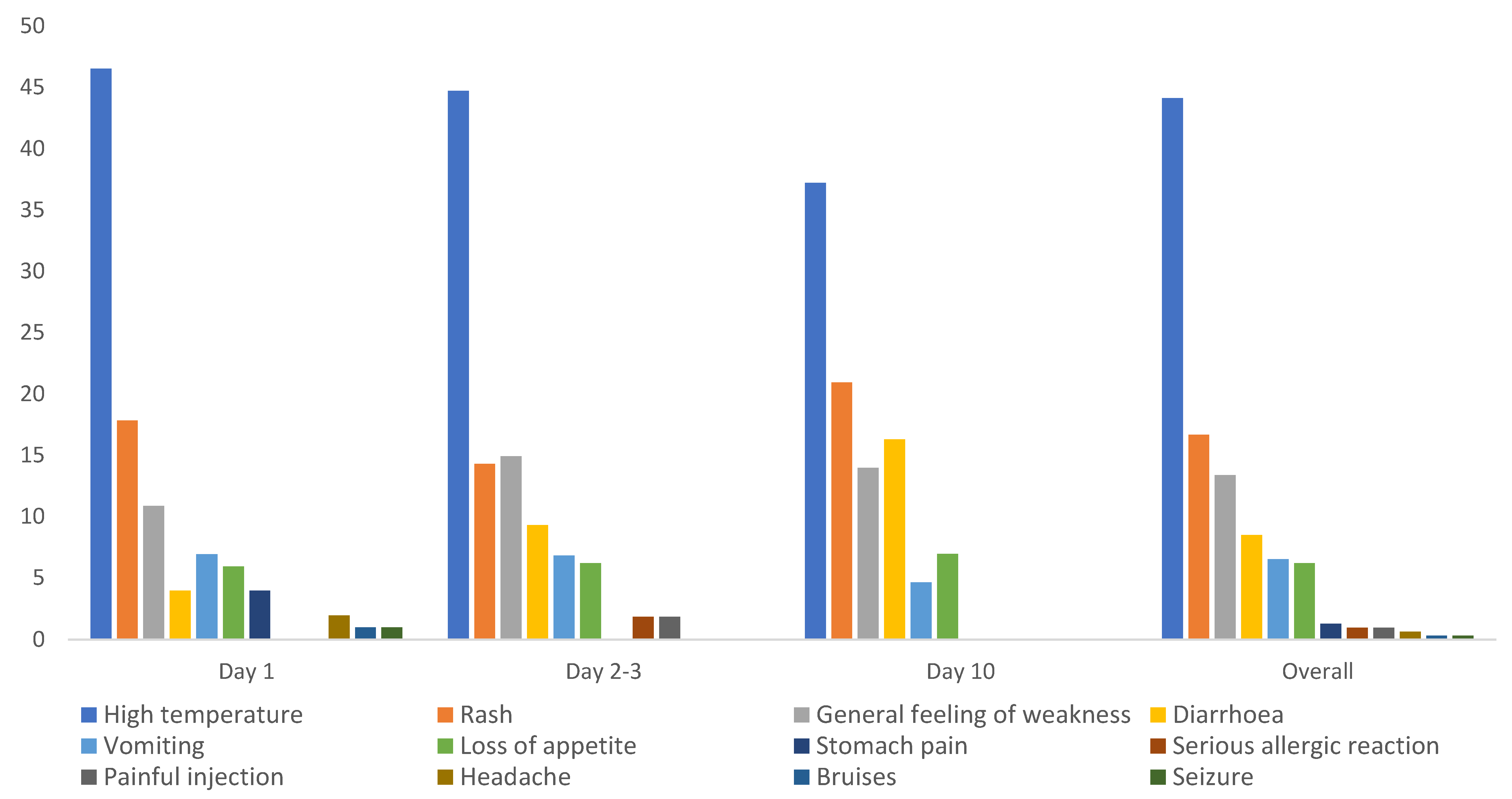 Vaccines 09 01293 g004
