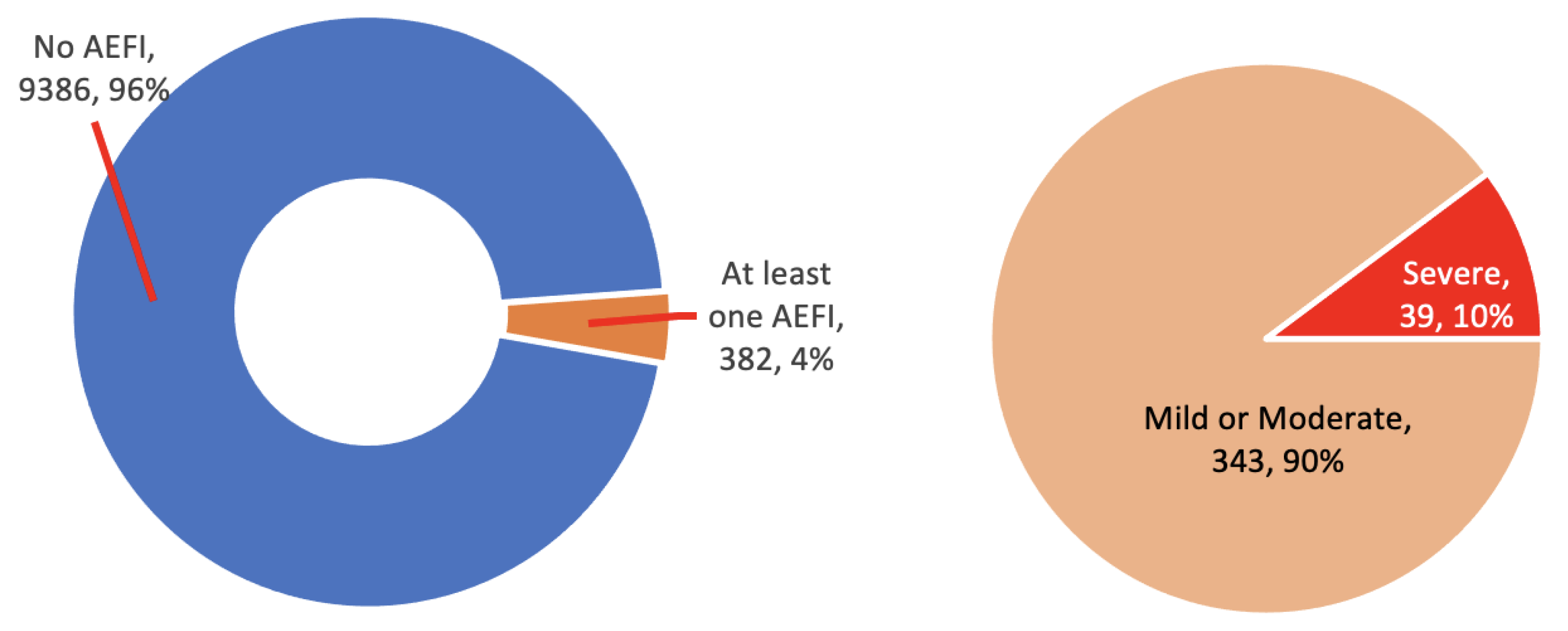 Vaccines 09 01293 g005