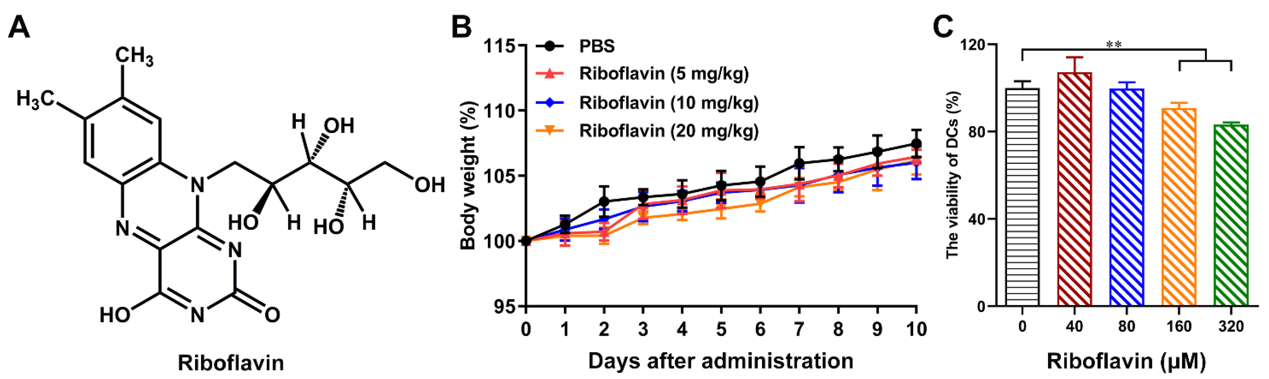 Vaccines 09 01296 g001