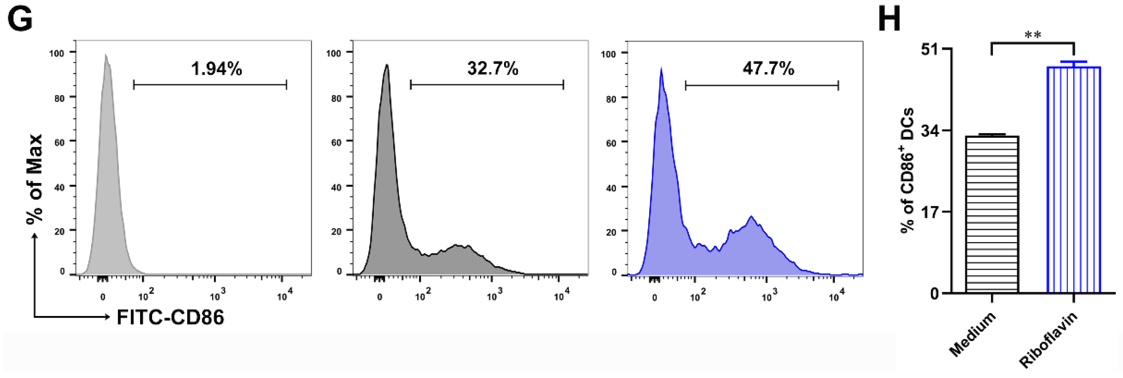 Vaccines 09 01296 g004b