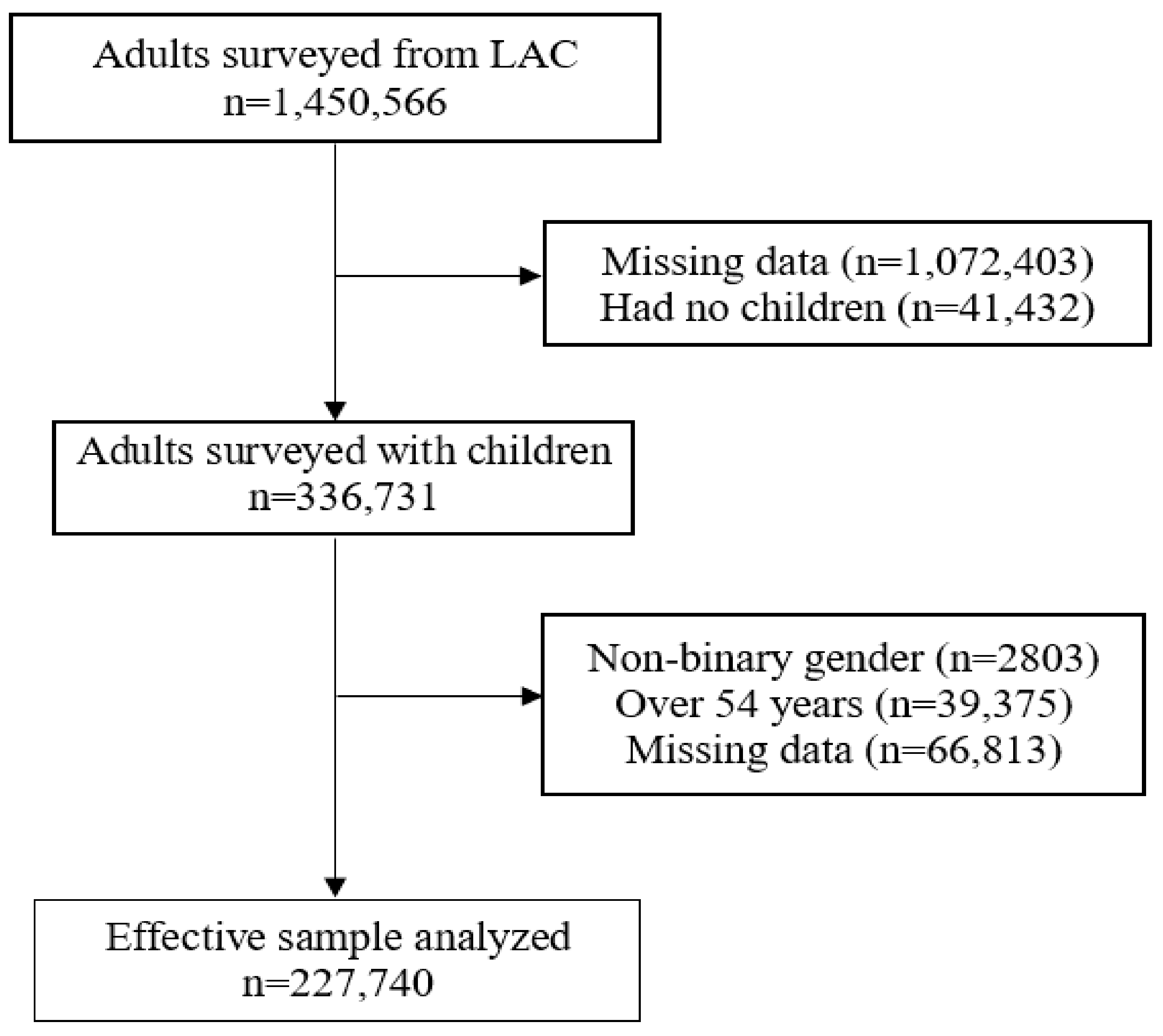 Vaccines 09 01303 g001