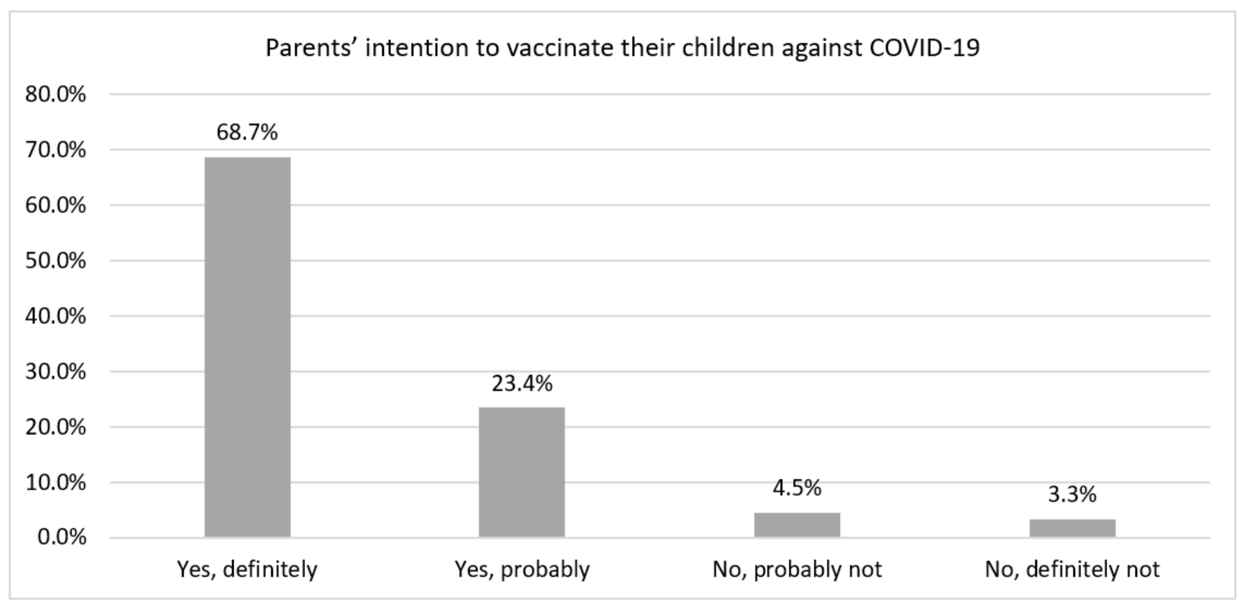 Vaccines 09 01303 g002