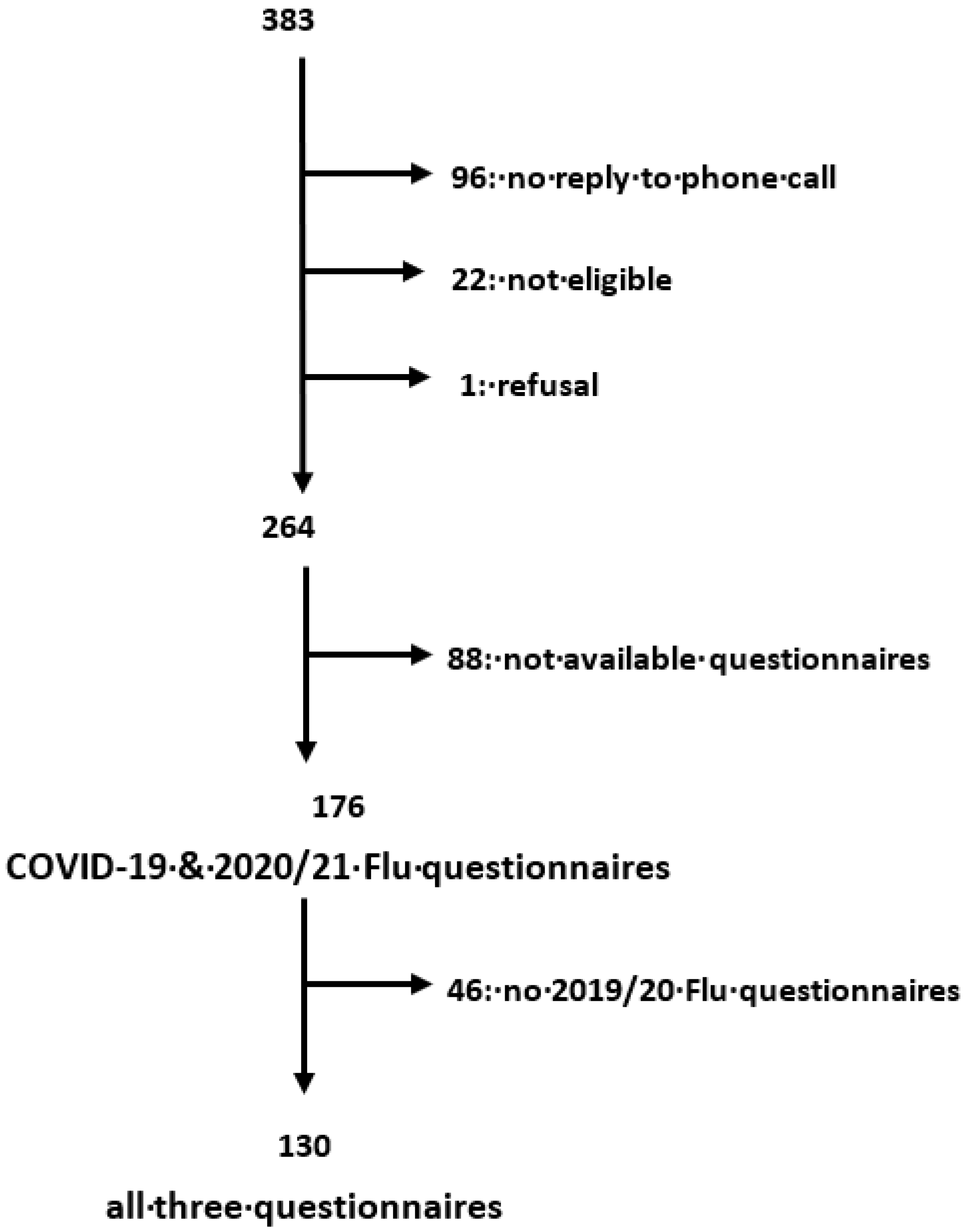 Vaccines 09 01312 g001