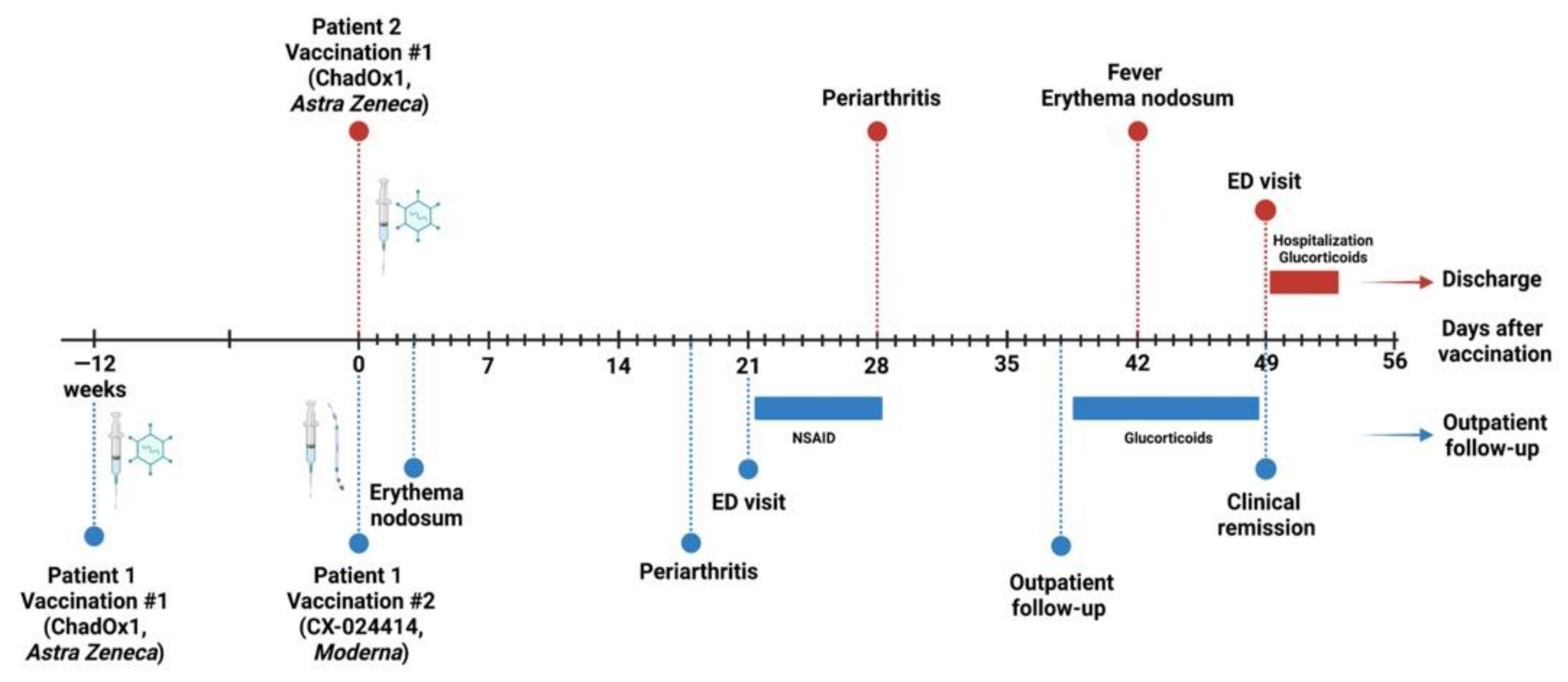 Vaccines 09 01313 g002