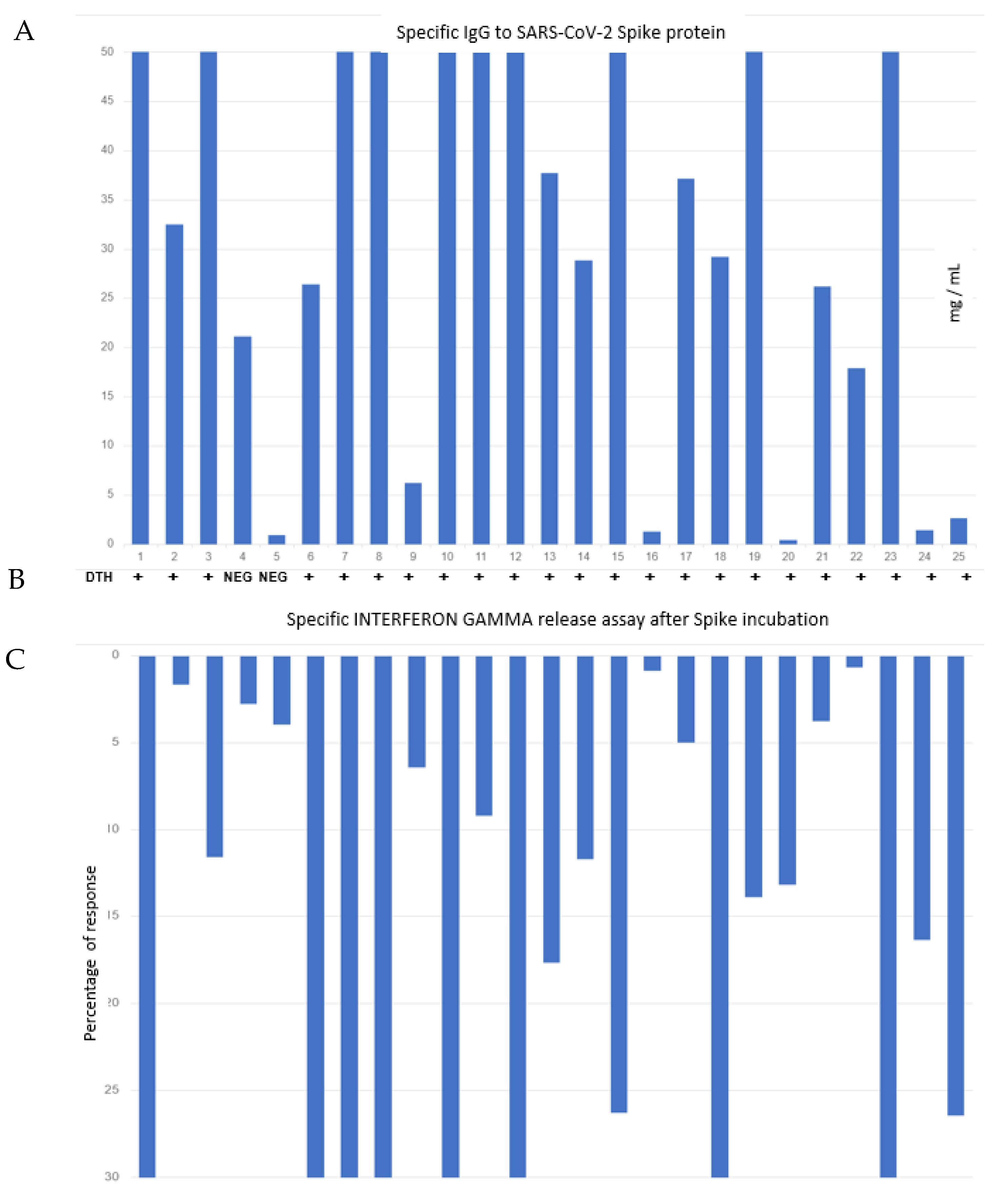 Vaccines 09 01315 g001