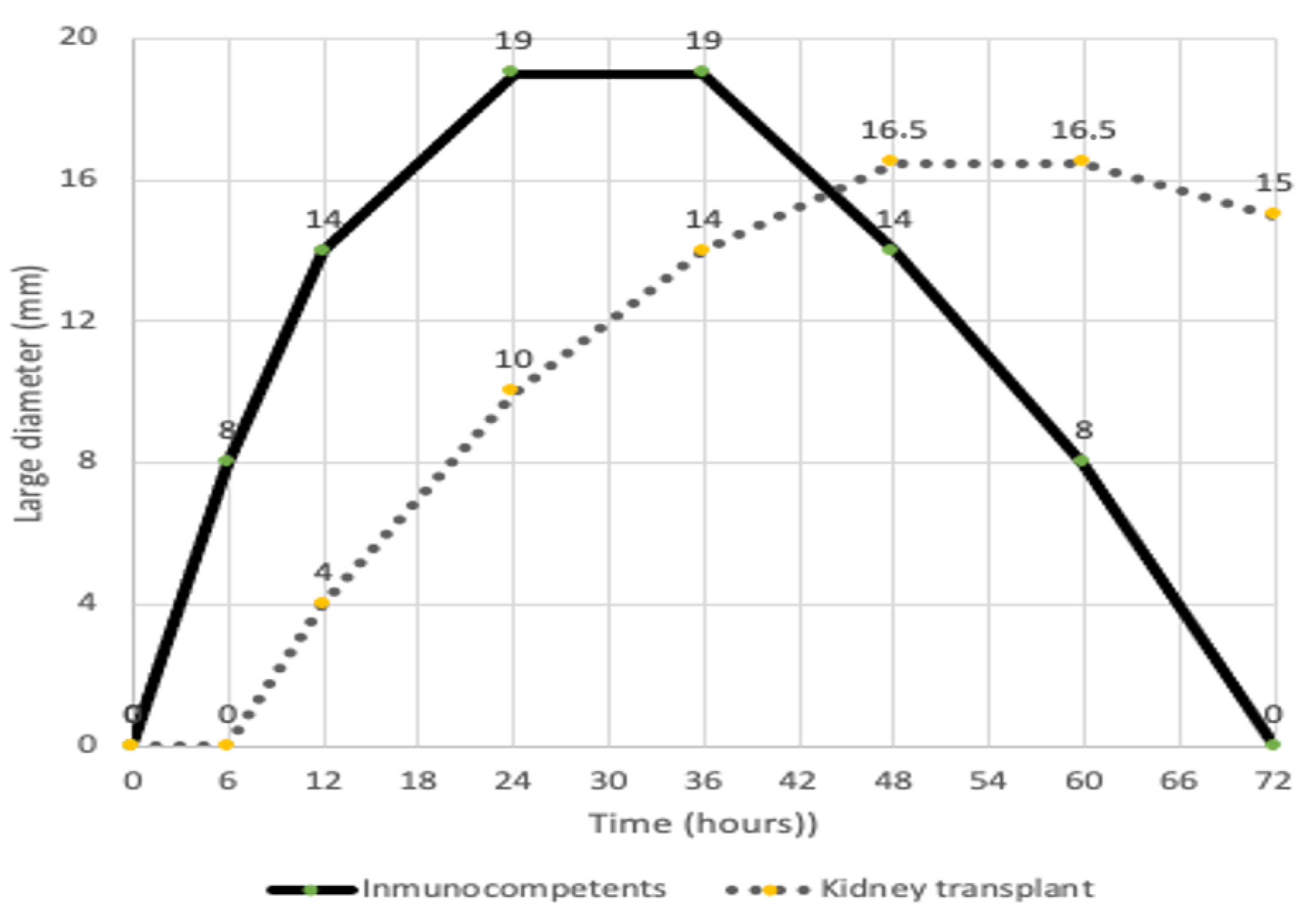 Vaccines 09 01315 g003