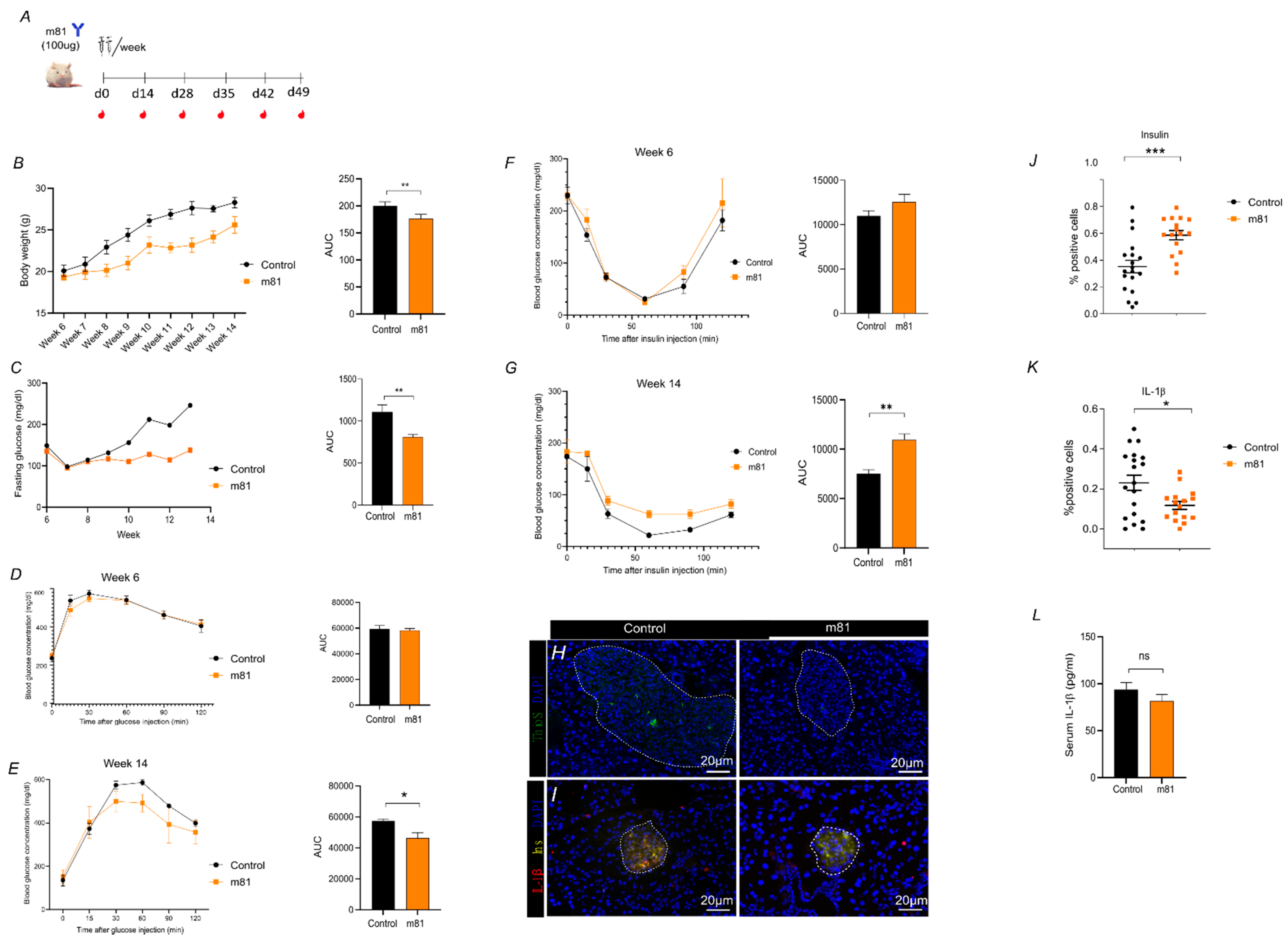 Vaccines 09 01316 g004