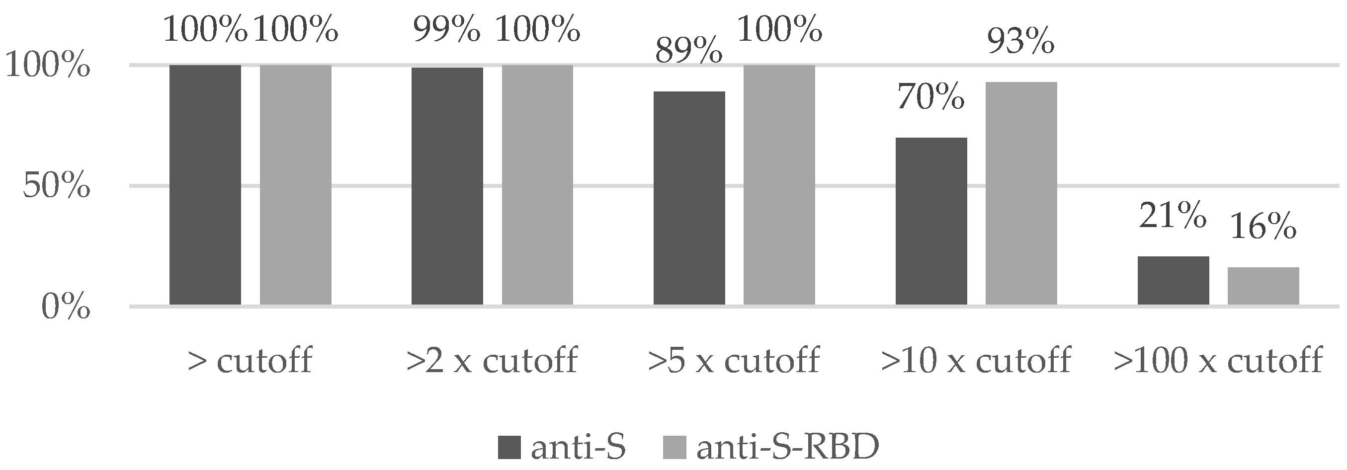 Vaccines 09 01325 g001