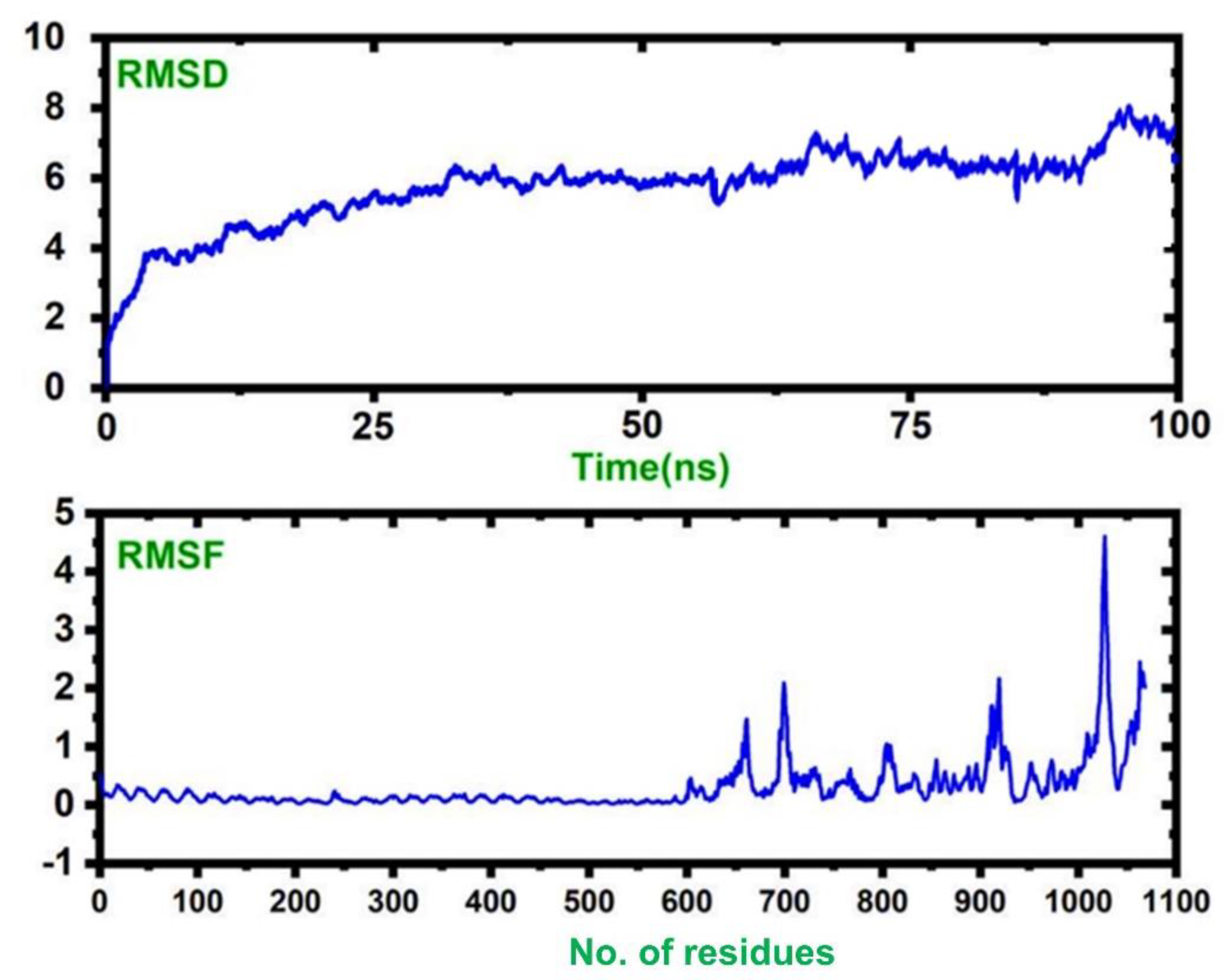 Vaccines 09 01327 g008