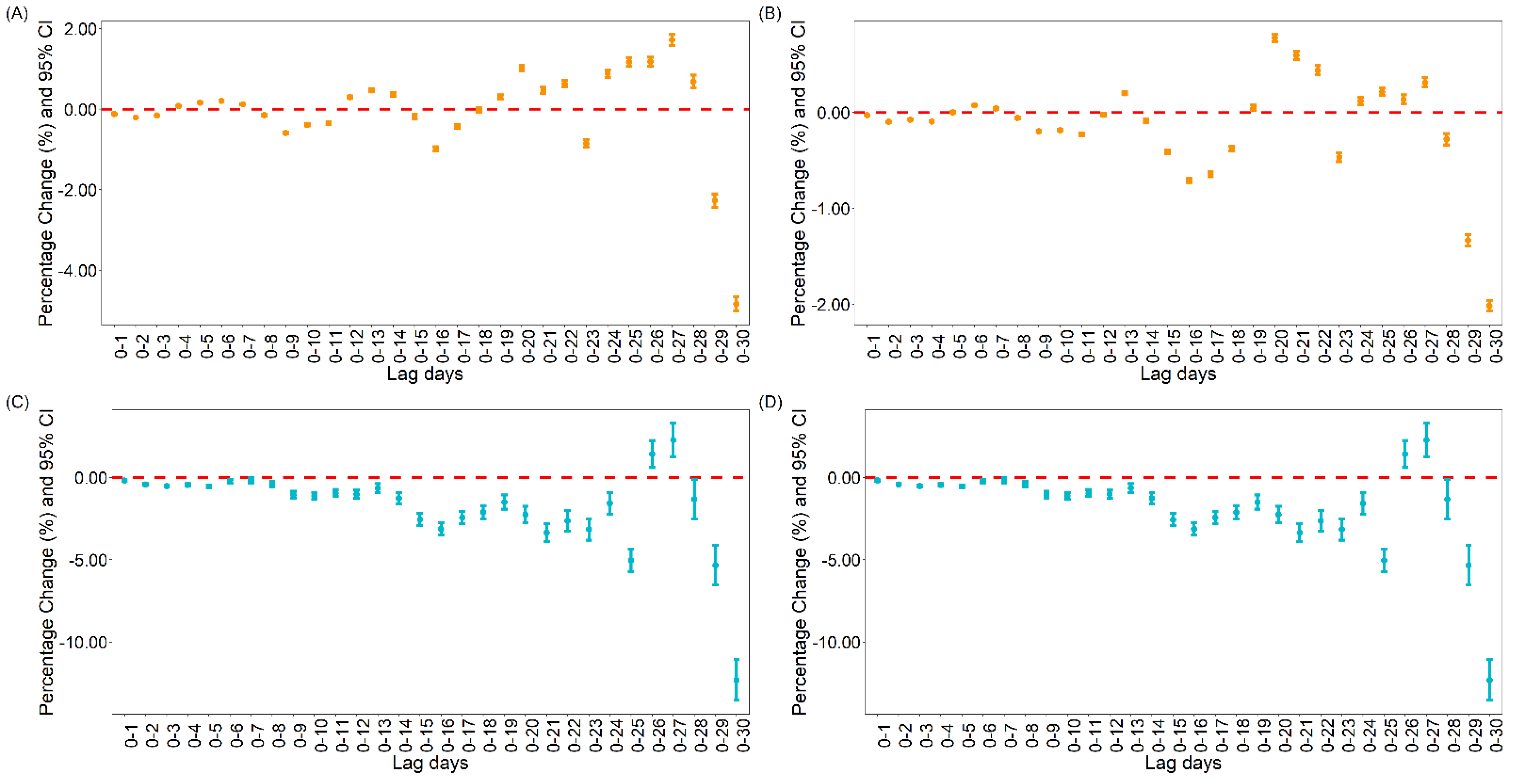 Vaccines 09 01328 g002