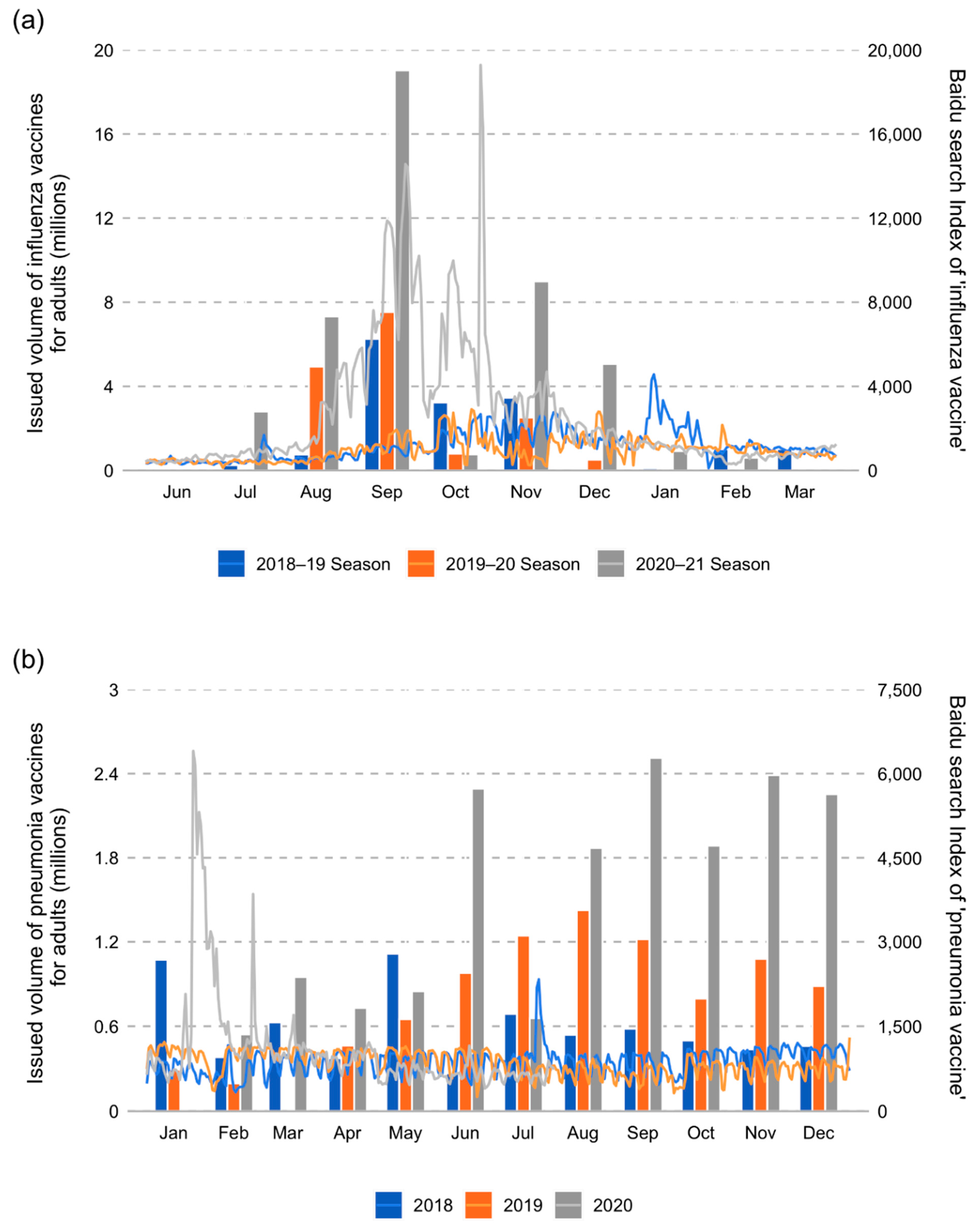 Vaccines 09 01329 g001