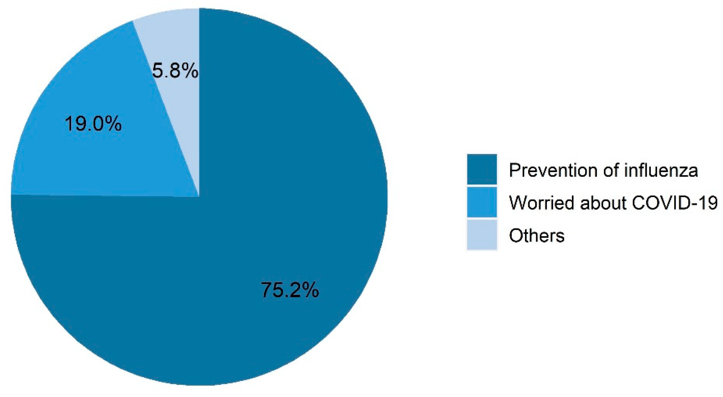Vaccines 09 01329 g002