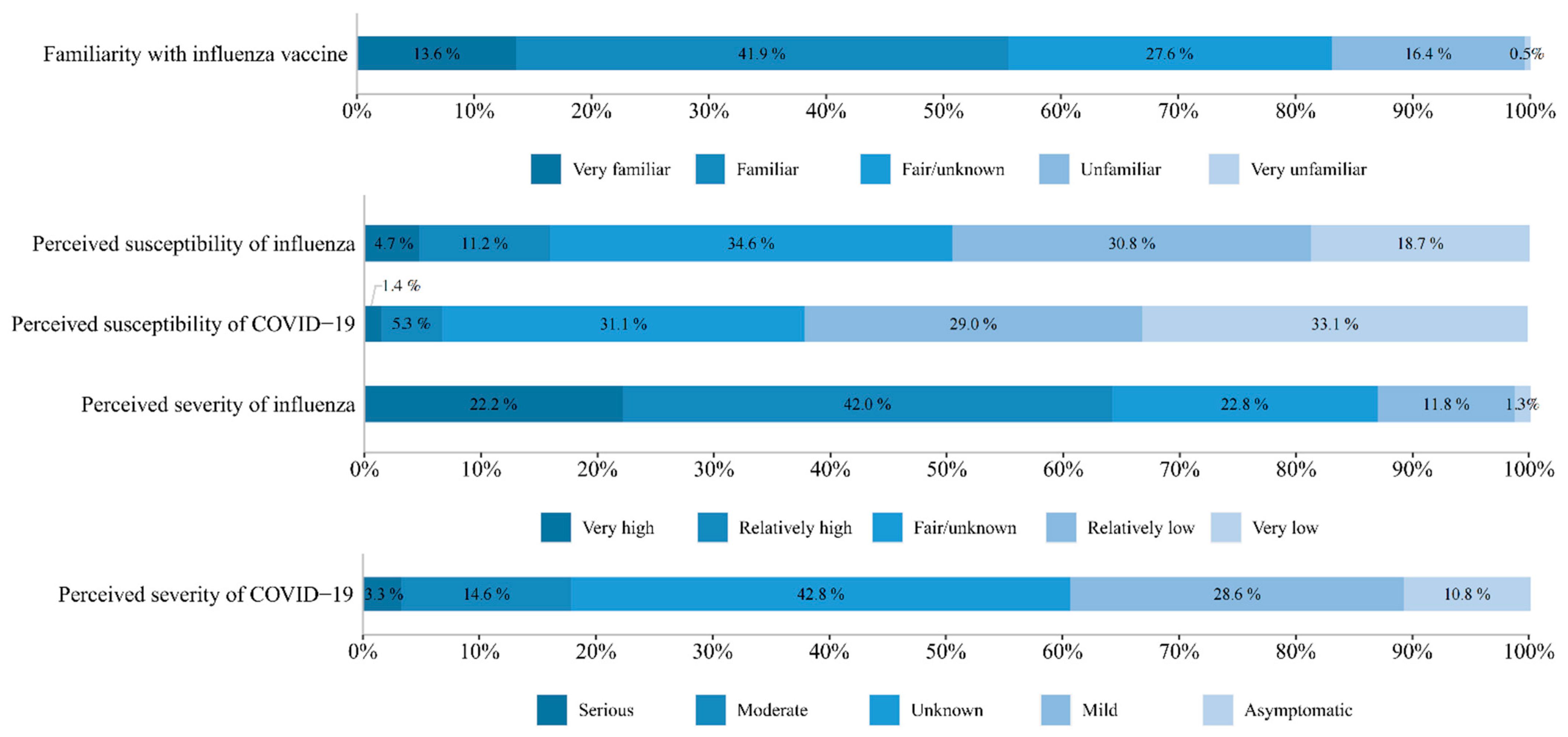 Vaccines 09 01329 g003