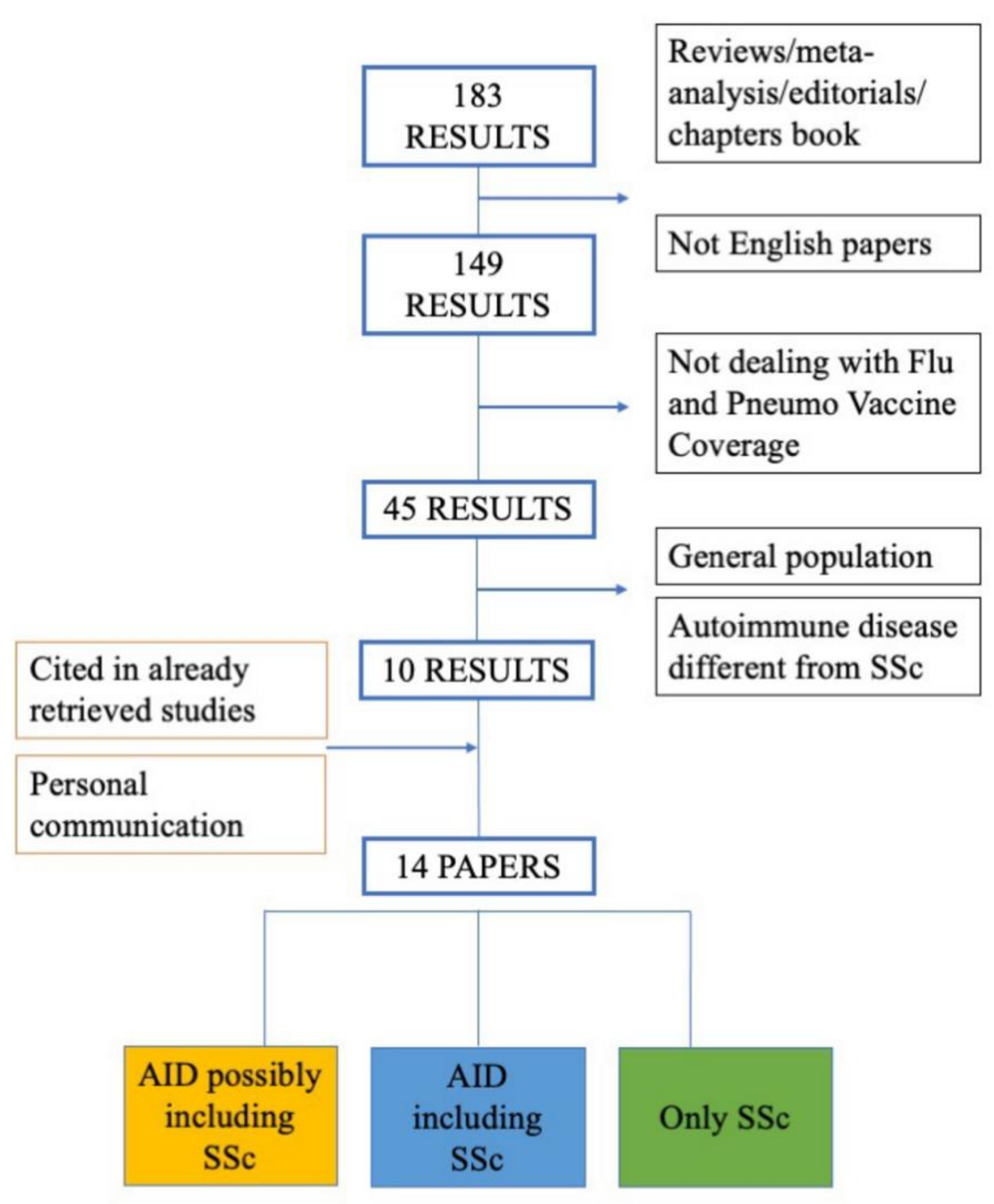 Vaccines 09 01330 g001