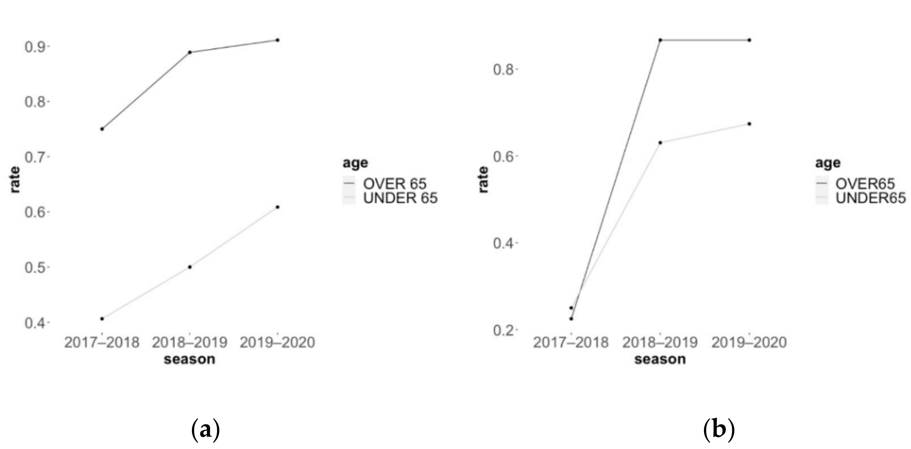 Vaccines 09 01330 g002