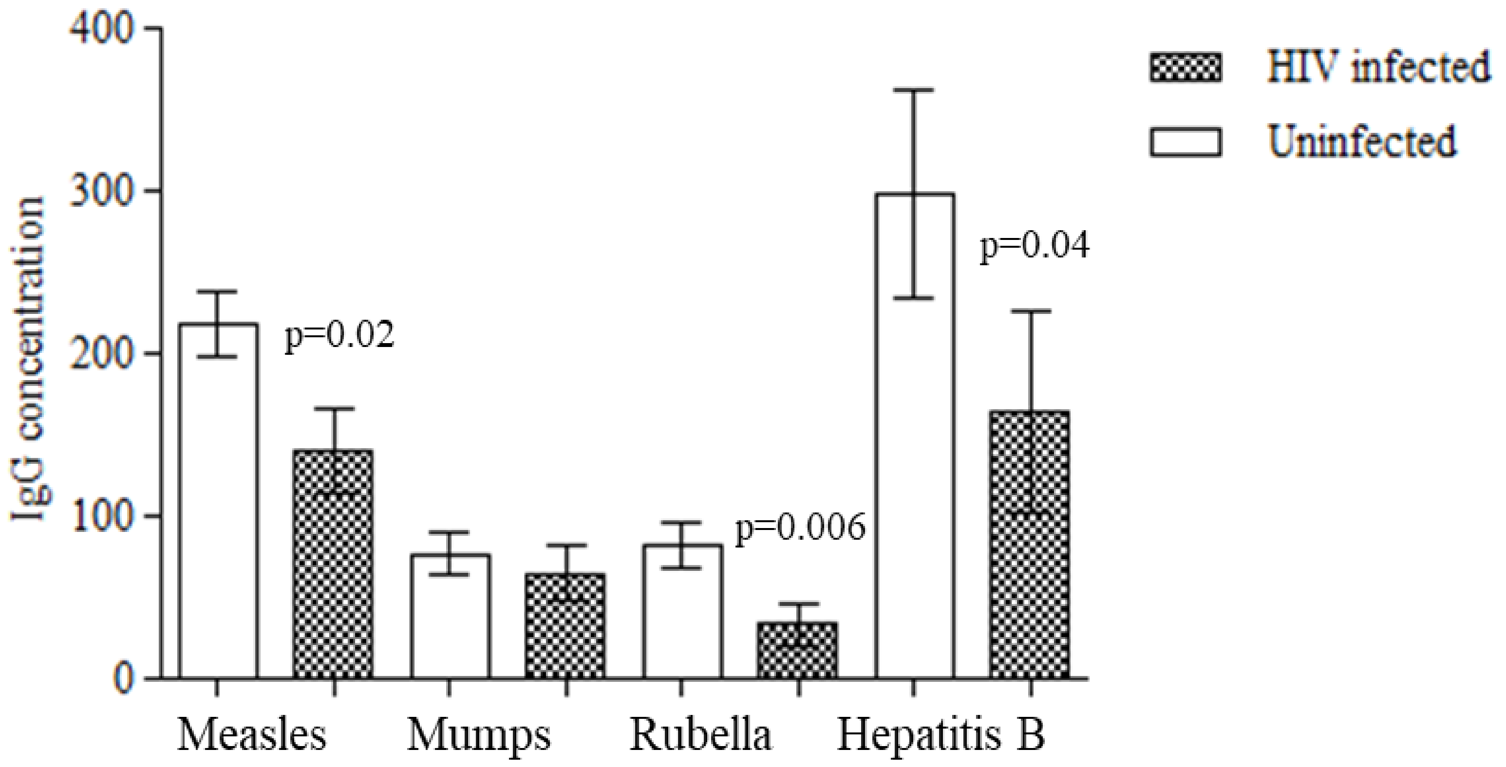 Vaccines 09 01331 g002