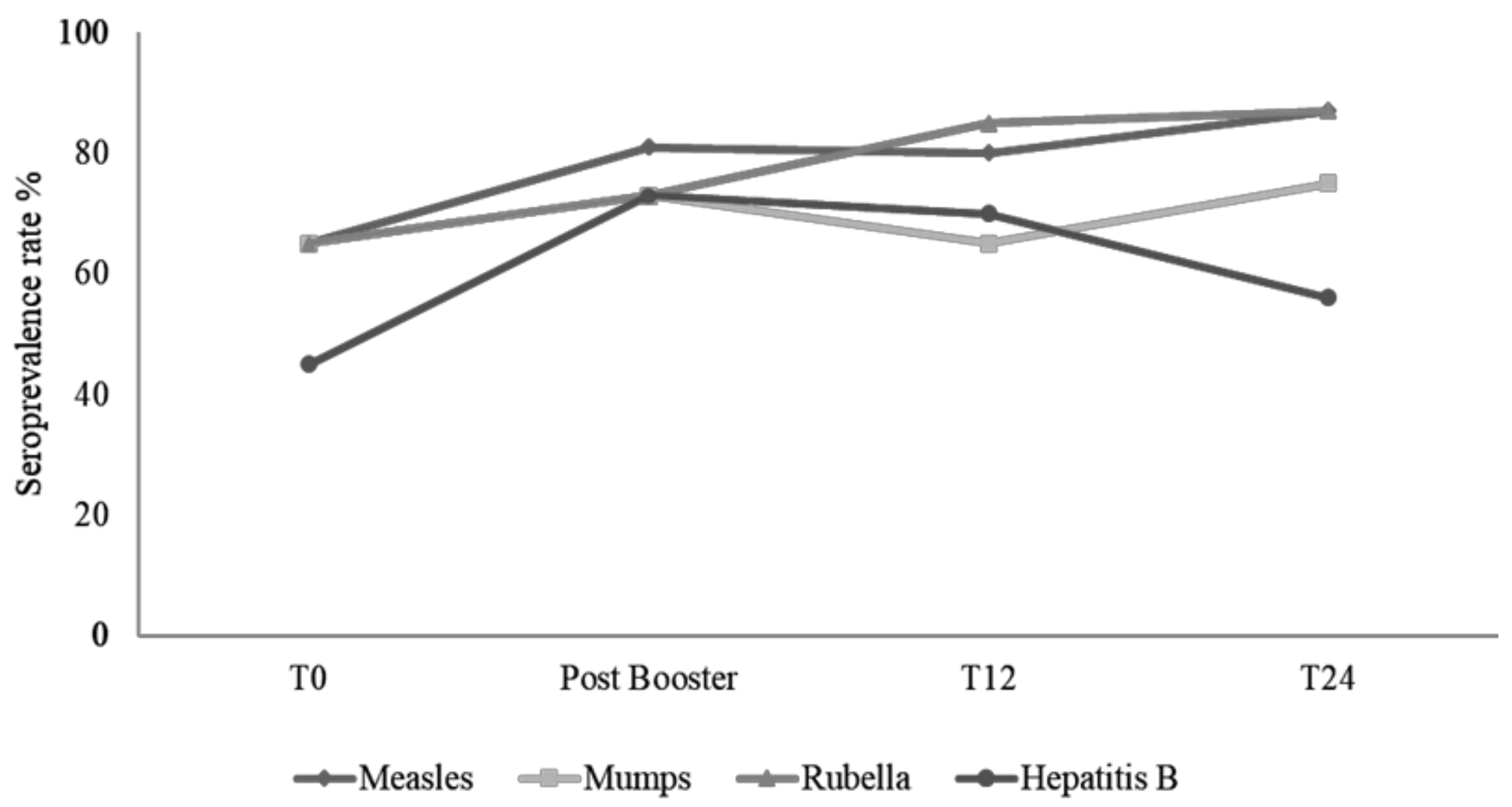 Vaccines 09 01331 g003