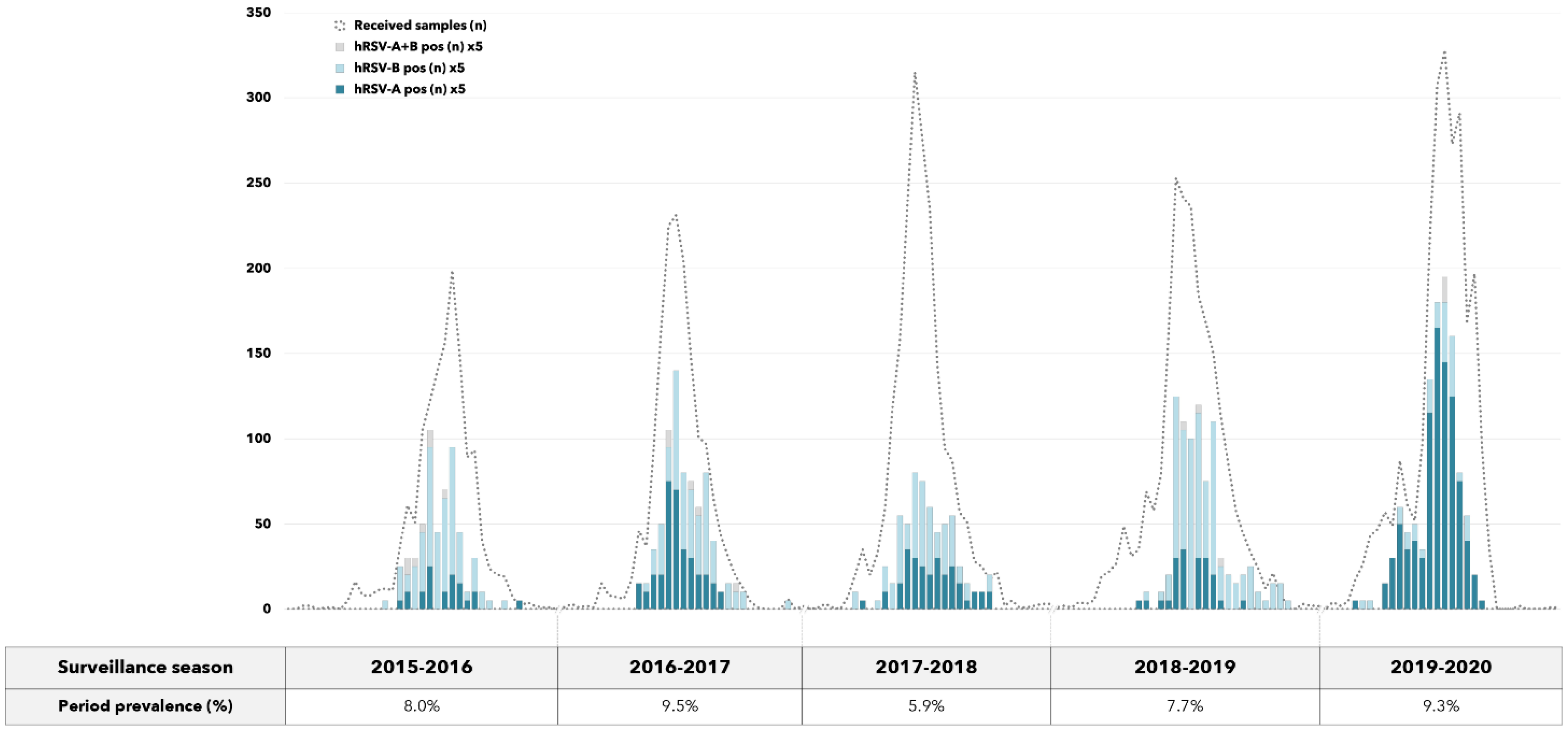 Vaccines 09 01334 g002