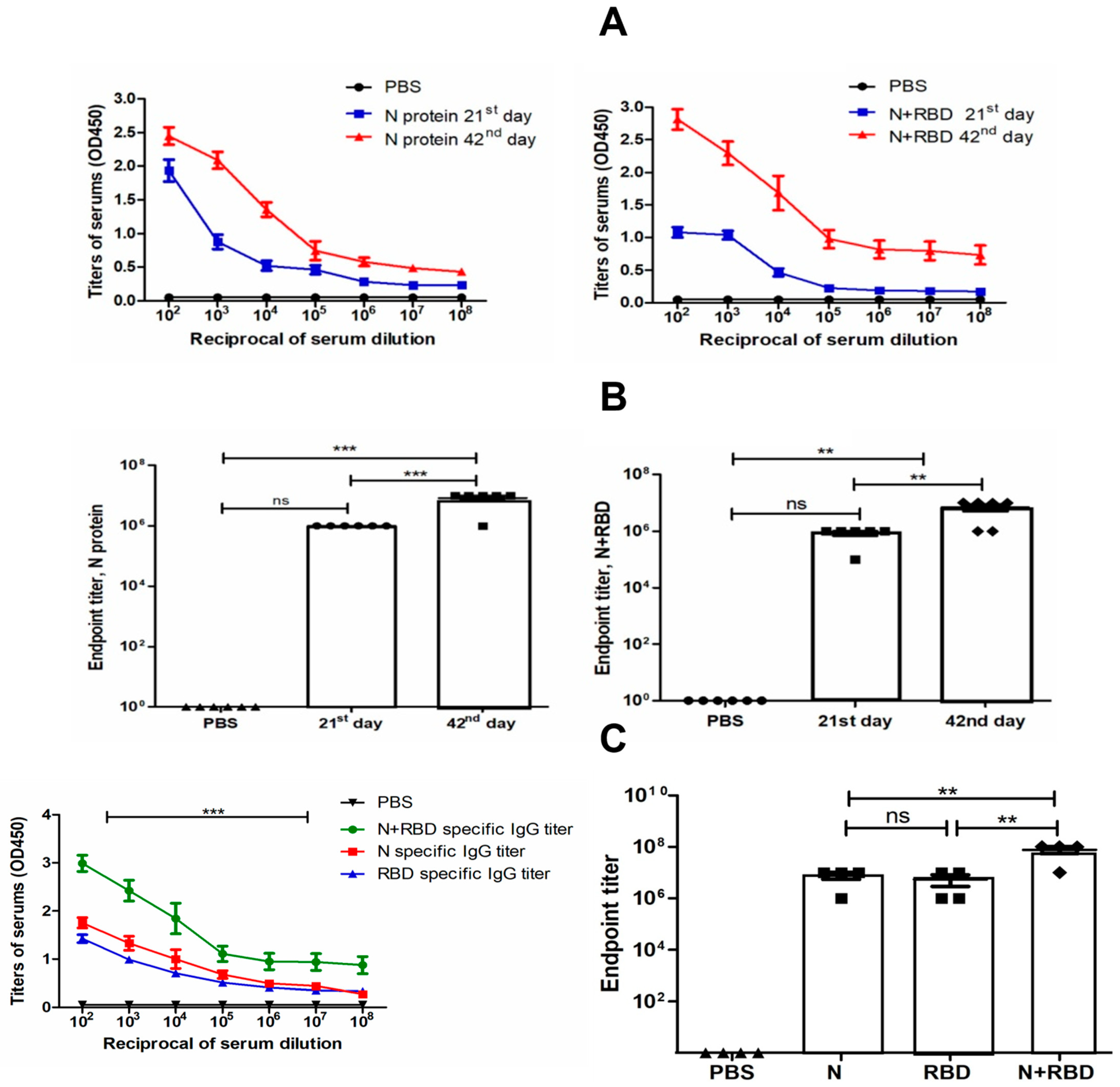 Vaccines 09 01337 g005 Vaccines 09 01337 g005