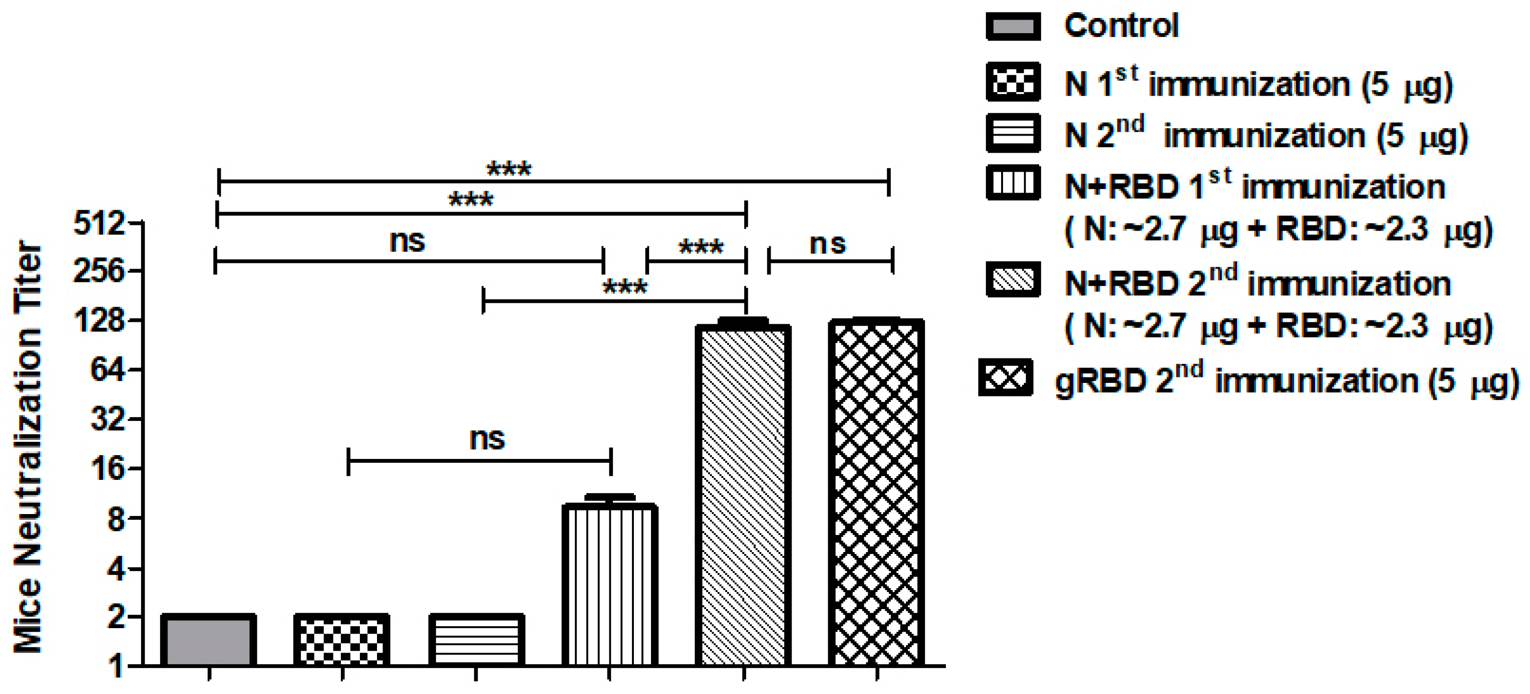 Vaccines 09 01337 g006 Vaccines 09 01337 g006