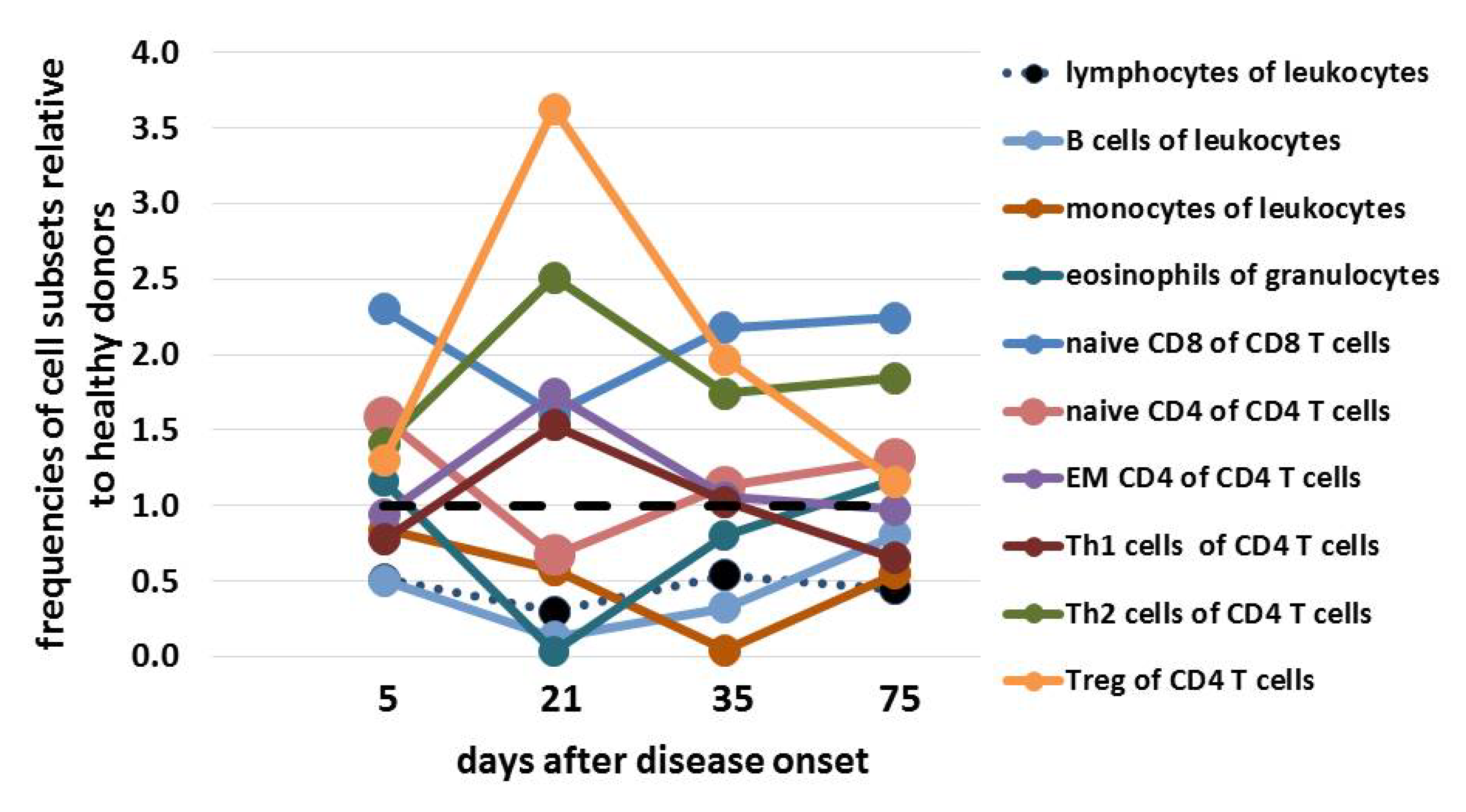Vaccines 09 01344 g003