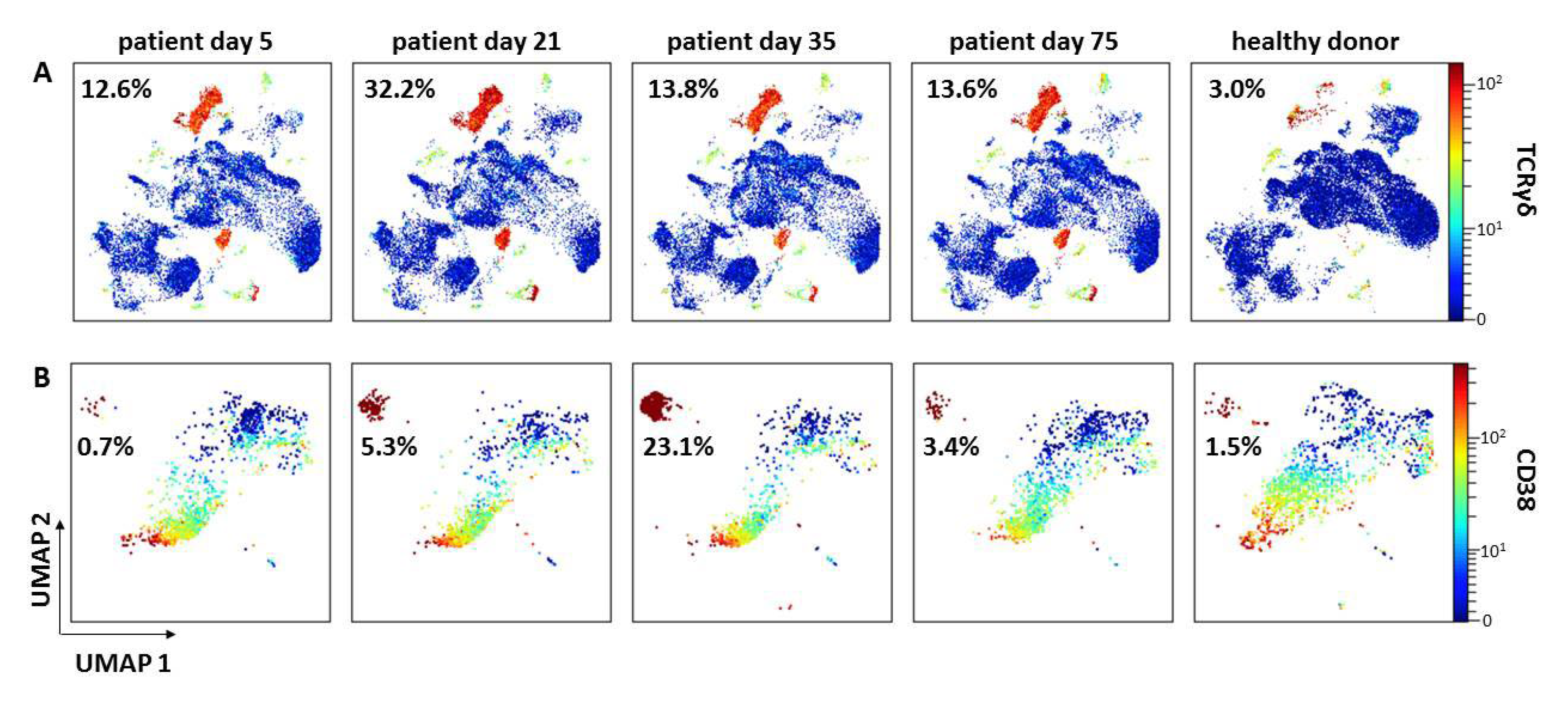 Vaccines 09 01344 g004