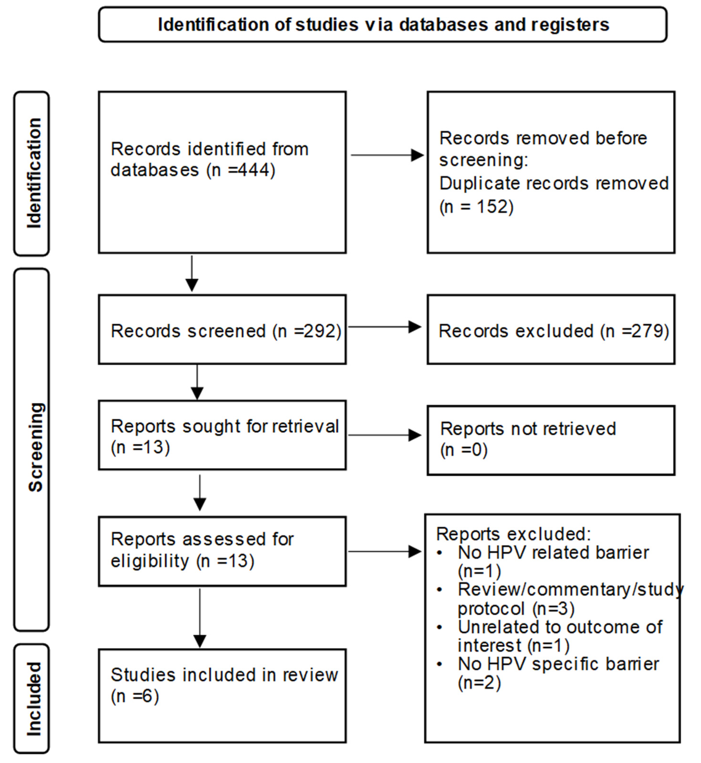 Vaccines 09 01360 g001