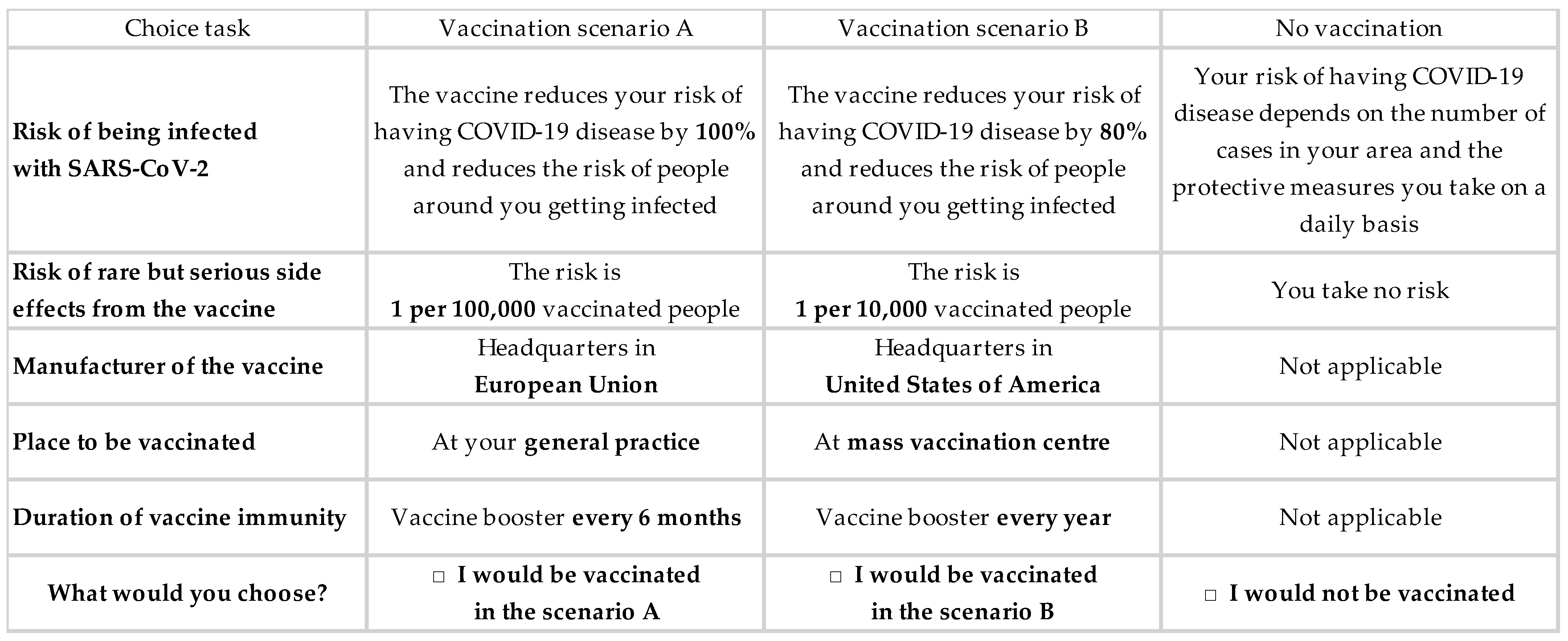 Vaccines 09 01364 g002