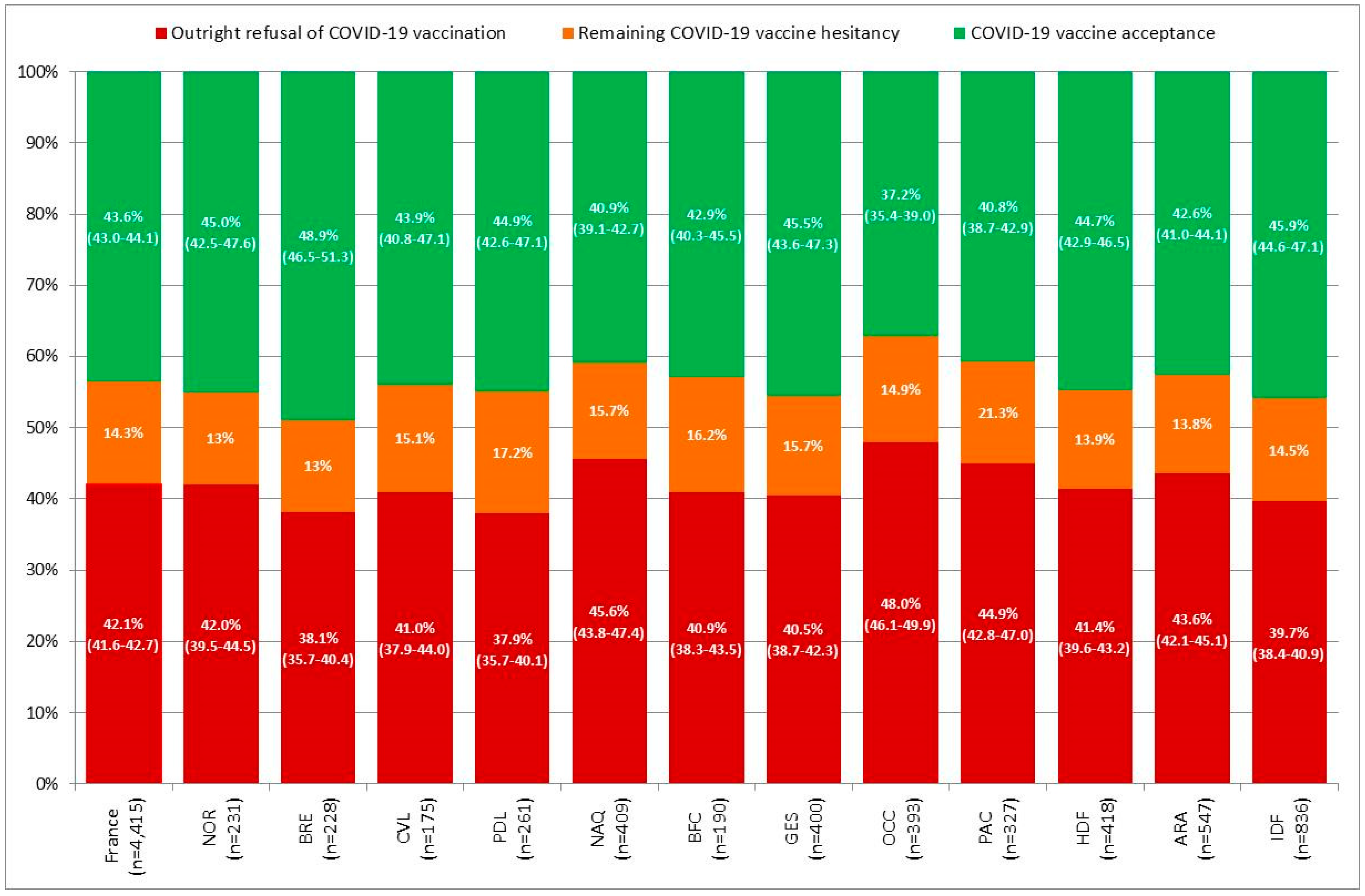 Vaccines 09 01364 g004