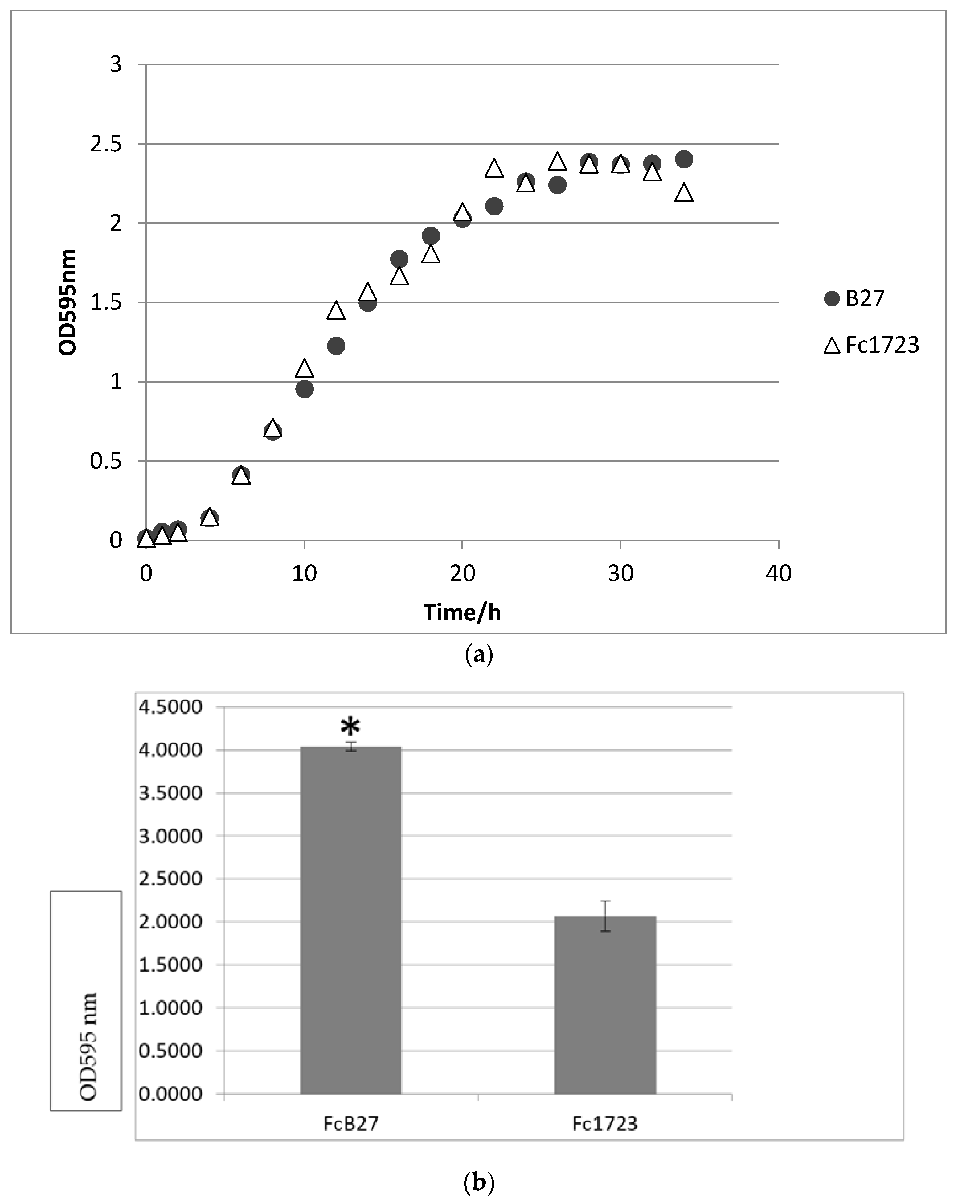 Vaccines 09 01370 g001