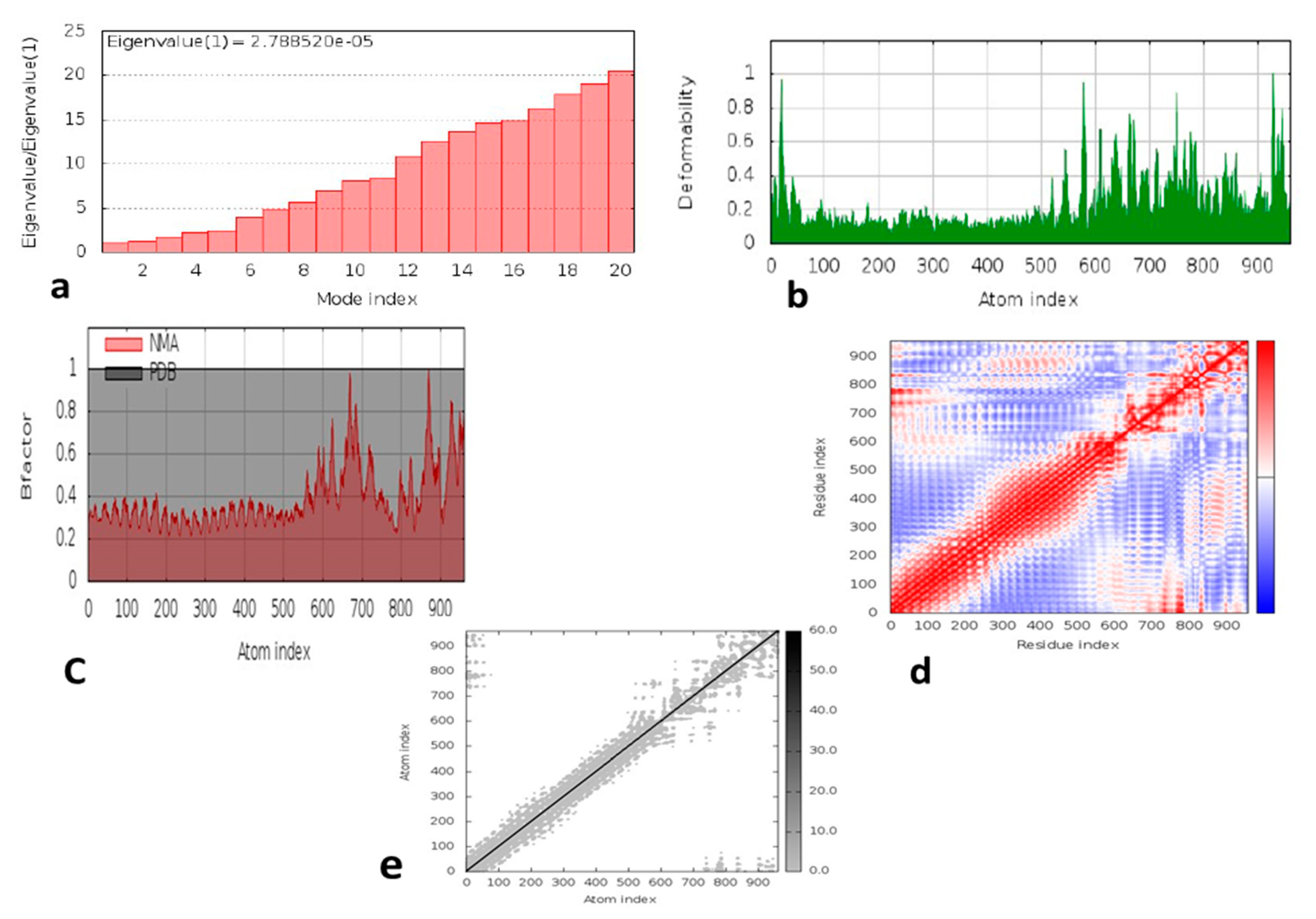 Vaccines 09 01373 g008