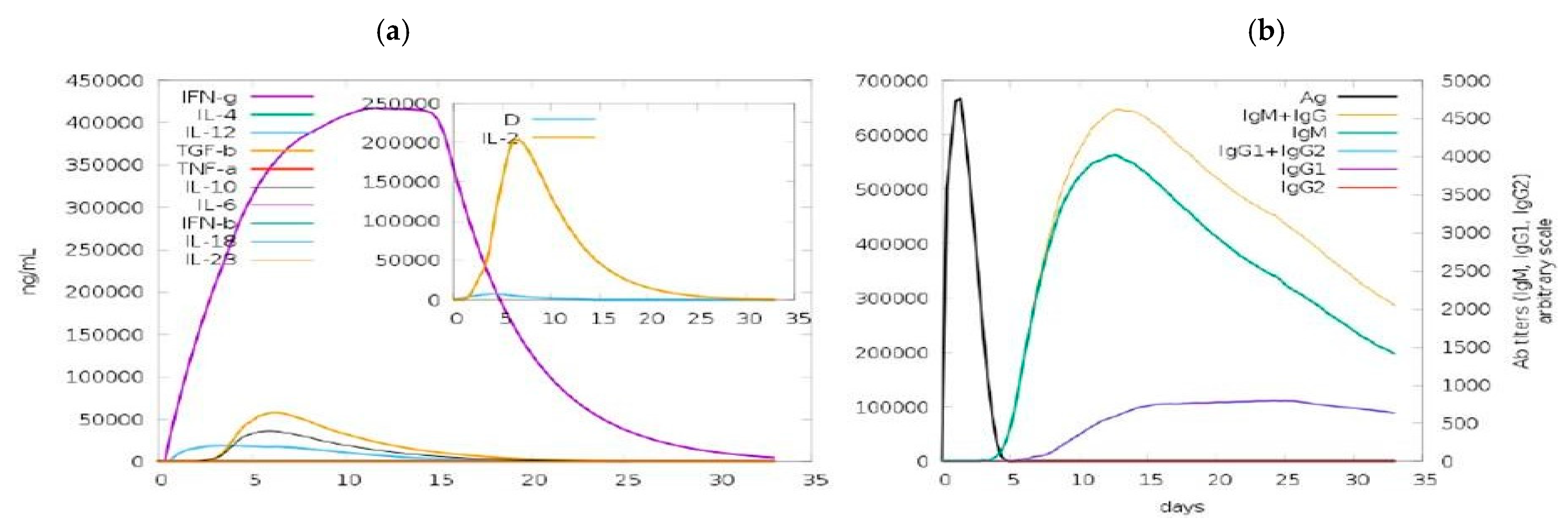 Vaccines 09 01373 g009