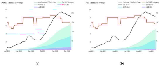 Vaccines 09 01381 g0a1