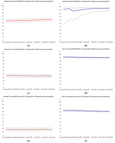 Vaccines 09 01381 g0a2
