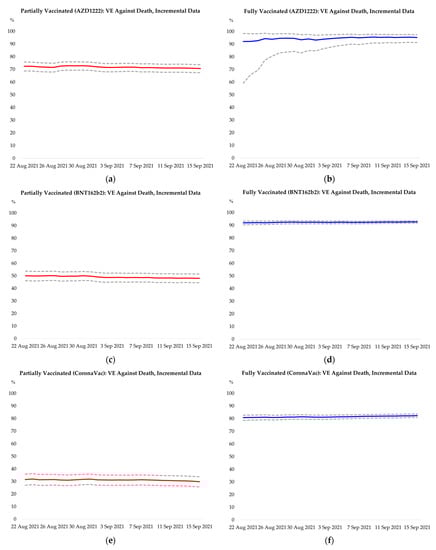 Vaccines 09 01381 g0a3